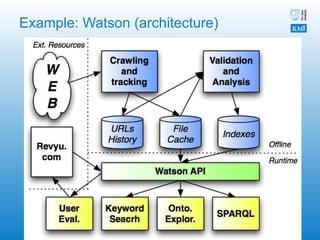 Example: Watson (architecture) 