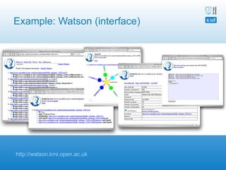 Example: Watson (interface) http://watson.kmi.open.ac.uk 