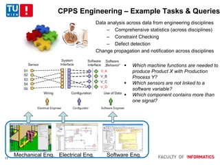 17
CPPS Engineering – Example Tasks & Queries
Data analysis across data from engineering disciplines
– Comprehensive statistics (across disciplines)
– Constraint Checking
– Defect detection
Change propagation and notification across disciplines
Software Eng.Mechanical Eng. Electrical Eng.
 Which machine functions are needed to
produce Product X with Production
Process Y?
 Which sensors are not linked to a
software variable?
 Which component contains more than
one signal?
 