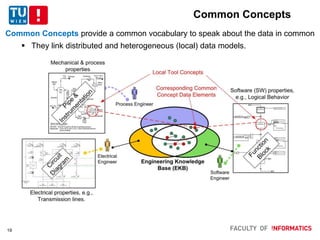 19
Common Concepts provide a common vocabulary to speak about the data in common
 They link distributed and heterogeneous (local) data models.
Common Concepts
 