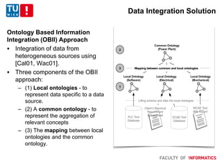 Data Integration Solution
Ontology Based Information
Integration (OBII) Approach
 Integration of data from
heterogeneous sources using
[Cal01, Wac01].
 Three components of the OBII
approach:
– (1) Local ontologies - to
represent data specific to a data
source.
– (2) A common ontology - to
represent the aggregation of
relevant concepts
– (3) The mapping between local
ontologies and the common
ontology.
PLC Tool
Database
Client’s Electrical
Requirement
Spreadsheet
MCAD Tool
XML Export
Local Ontology
(Software)
Local Ontology
(Electrical)
Local Ontology
(Mechanical)
Common Ontology
(Power Plant)
ECAD Tool
Database
Lifting schema and data into local ontologies
Mapping between common and local ontologies
2
1
3
 