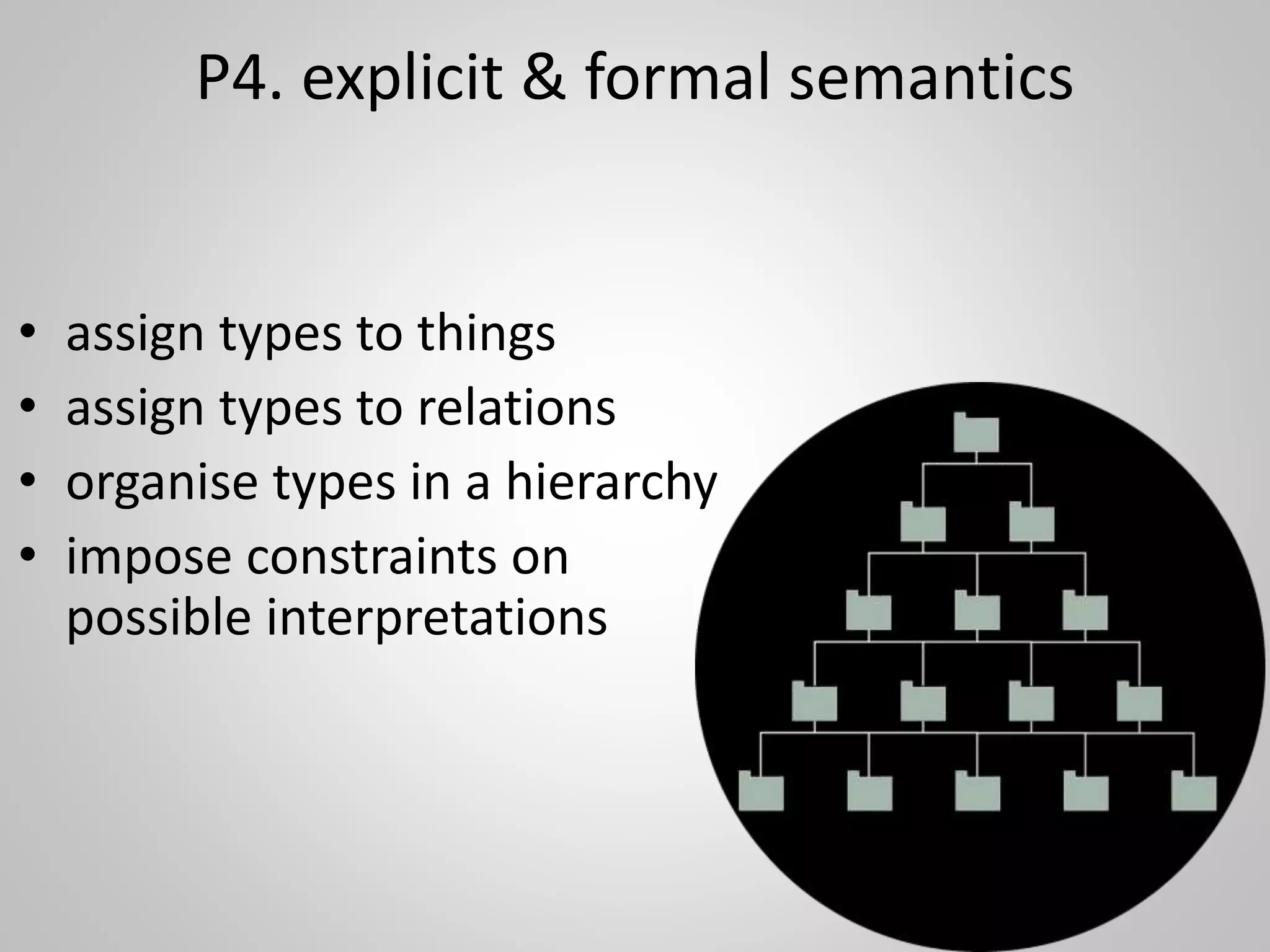 P4. explicit & formal semantics
• assign types to things
• assign types to relations
• organise types in a hierarchy
• impose constraints on
possible interpretations
 