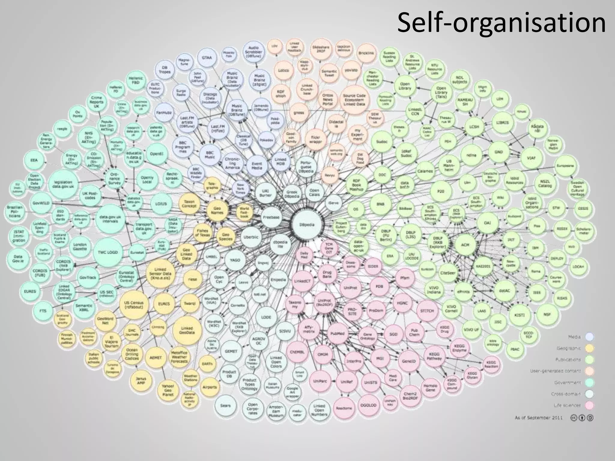 Self-organisation
 