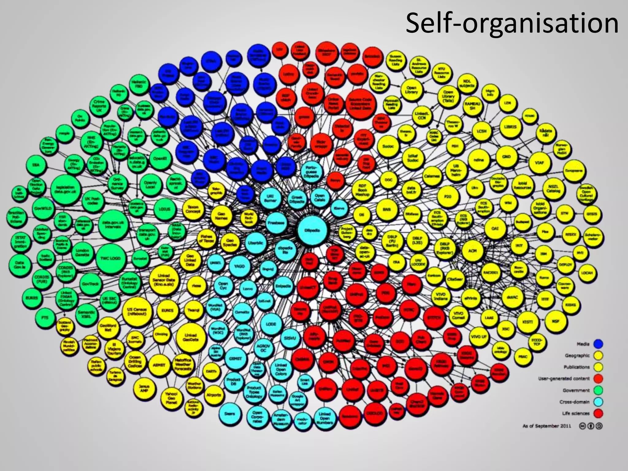 Self-organisation
 