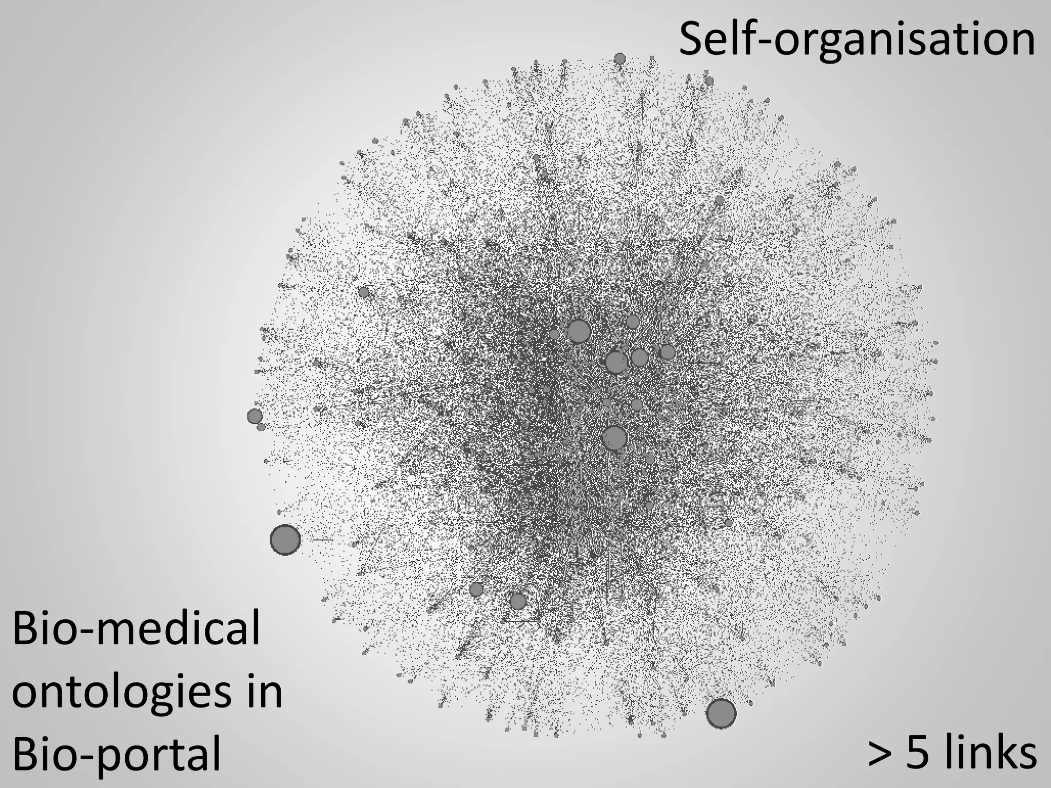Bio-medical
ontologies in
Bio-portal > 5 links
Self-organisation
 