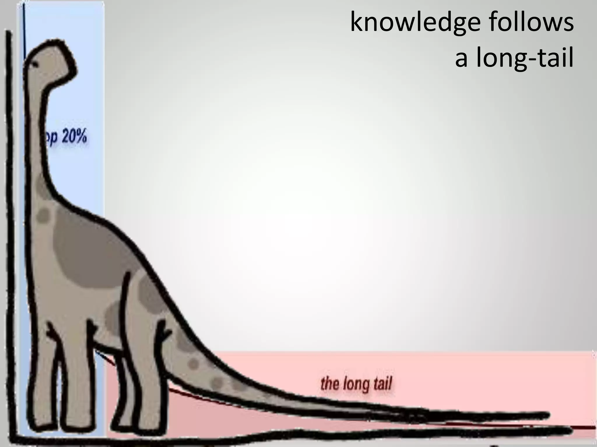 knowledge follows
a long-tail
 