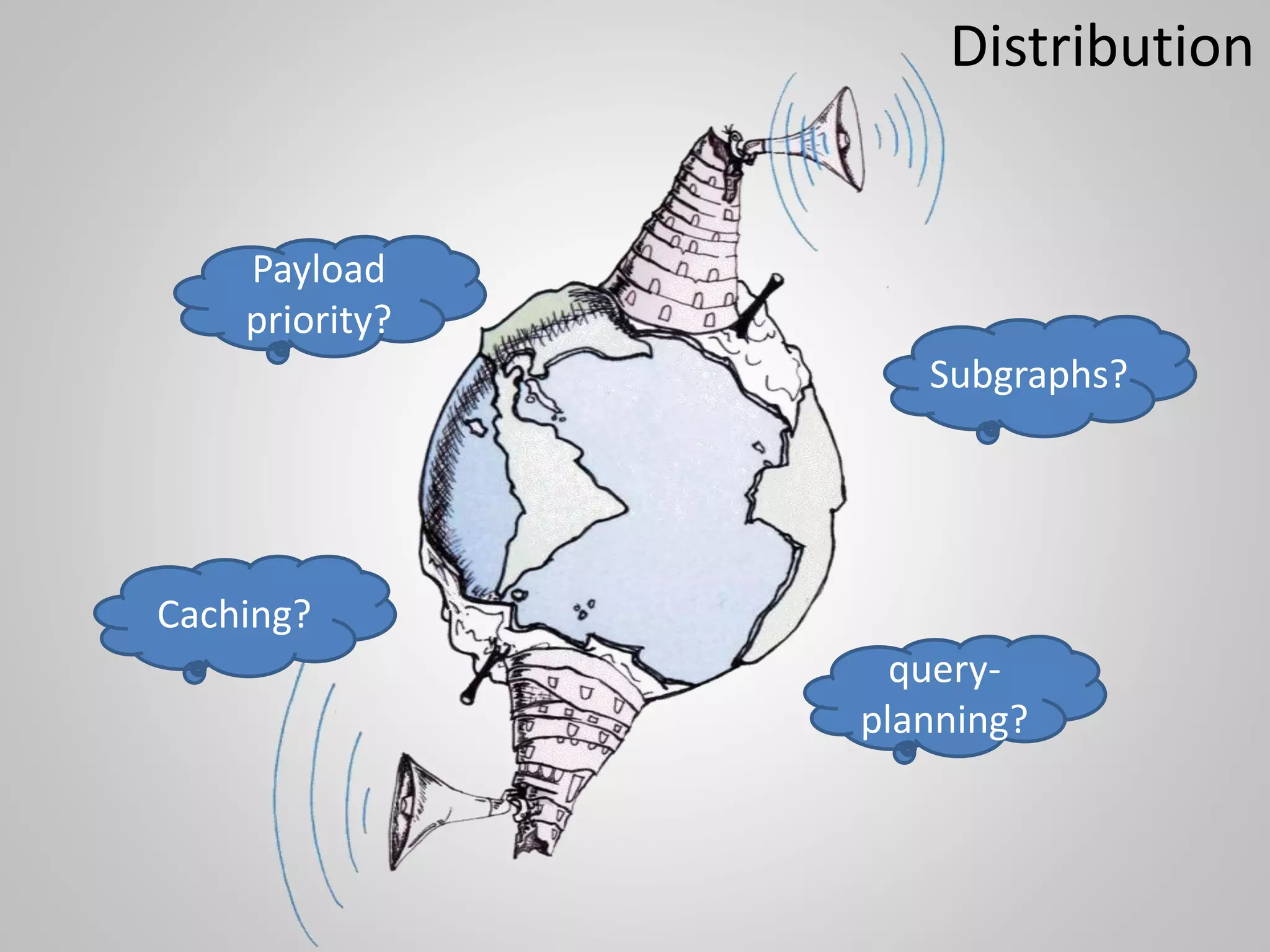 Distribution
Caching?
Subgraphs?
Payload
priority?
query-
planning?
 