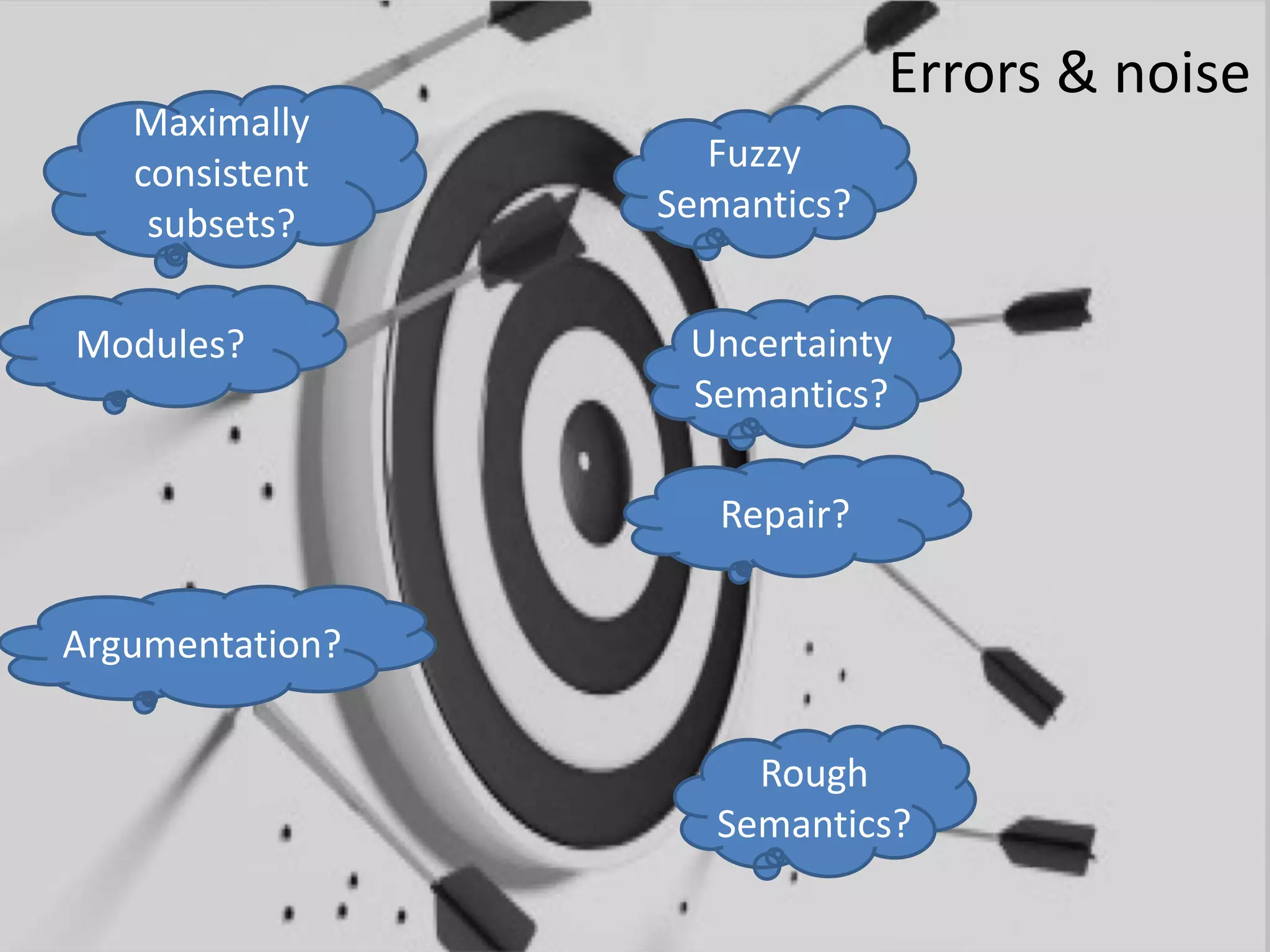 Errors & noise
Maximally
consistent
subsets?
Fuzzy
Semantics?
Uncertainty
Semantics?
Rough
Semantics?
Modules?
Repair?
Argumentation?
 