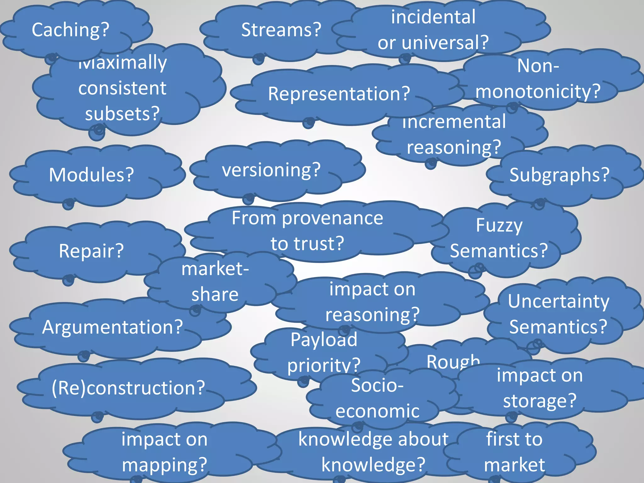 Maximally
consistent
subsets?
Modules?
Repair?
Argumentation?
Fuzzy
Semantics?
Uncertainty
Semantics?
Rough
Semantics?
Streams?
Incremental
reasoning?
Non-
monotonicity?
versioning?
Representation?
From provenance
to trust?
(Re)construction?
knowledge about
knowledge?
Caching?
Subgraphs?
Payload
priority?
incidental
or universal?
impact on
mapping?
impact on
reasoning?
impact on
storage?
Socio-
economic
first to
market
market-
share
 