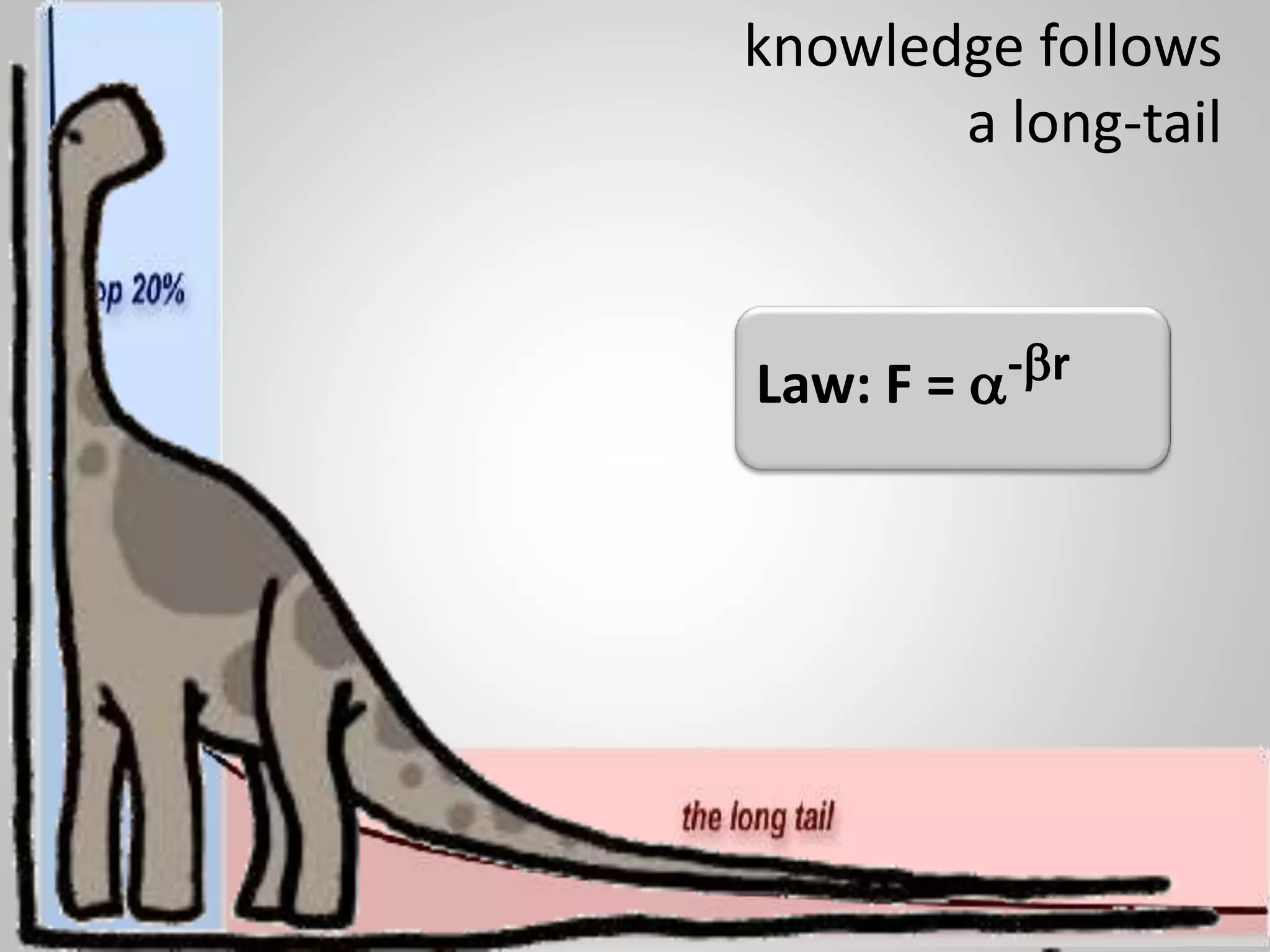 knowledge follows
a long-tail
Law: F = a-br
 