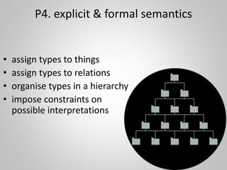 P4. explicit & formal semantics
• assign types to things
• assign types to relations
• organise types in a hierarchy
• impose constraints on
possible interpretations
 