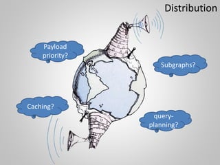 Distribution
Caching?
Subgraphs?
Payload
priority?
query-
planning?
 