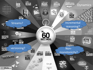 Dynamics
Streams? Incremental
reasoning?
Non-
monotonicity?
versioning?
 