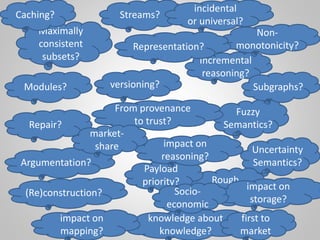 Maximally
consistent
subsets?
Modules?
Repair?
Argumentation?
Fuzzy
Semantics?
Uncertainty
Semantics?
Rough
Semantics?
Streams?
Incremental
reasoning?
Non-
monotonicity?
versioning?
Representation?
From provenance
to trust?
(Re)construction?
knowledge about
knowledge?
Caching?
Subgraphs?
Payload
priority?
incidental
or universal?
impact on
mapping?
impact on
reasoning?
impact on
storage?
Socio-
economic
first to
market
market-
share
 