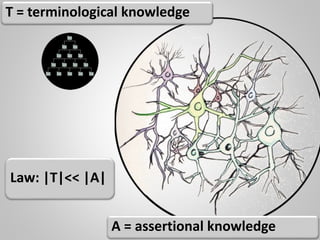 Law: |T|<< |A|
T = terminological knowledge
A = assertional knowledge
 