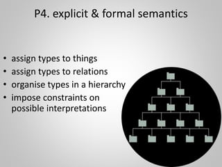 P4. explicit & formal semantics
• assign types to things
• assign types to relations
• organise types in a hierarchy
• imp...
