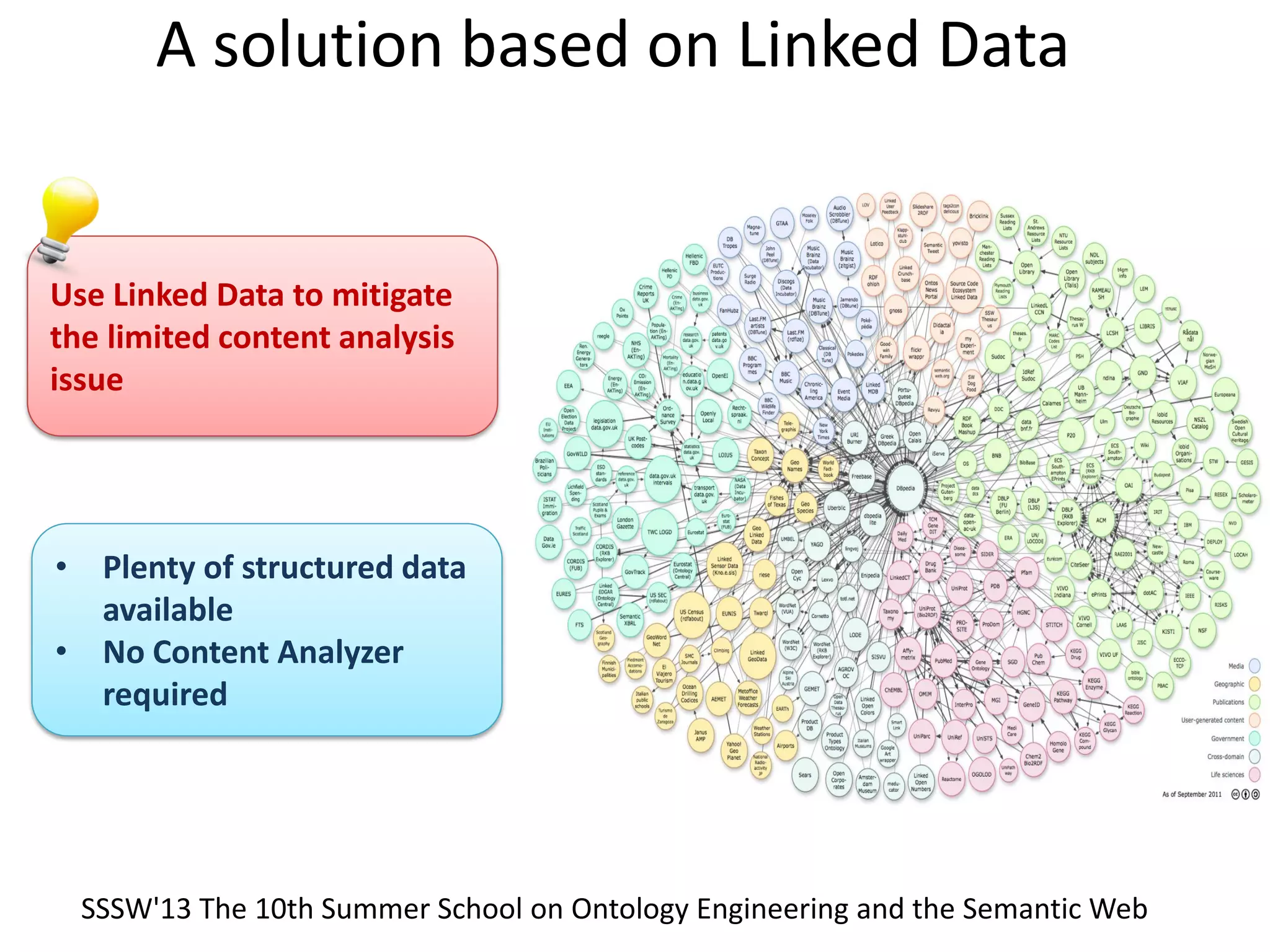 A solution based on Linked Data
Use Linked Data to mitigate
the limited content analysis
issue
• Plenty of structured data
available
• No Content Analyzer
required
SSSW'13 The 10th Summer School on Ontology Engineering and the Semantic Web
 