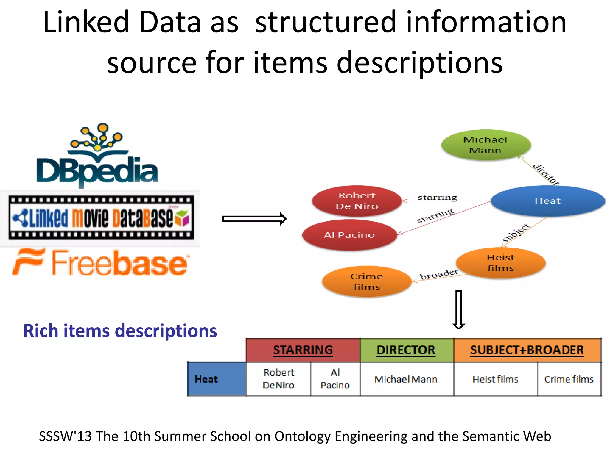 Linked Data as structured information
source for items descriptions
Rich items descriptions
SSSW'13 The 10th Summer School on Ontology Engineering and the Semantic Web
 