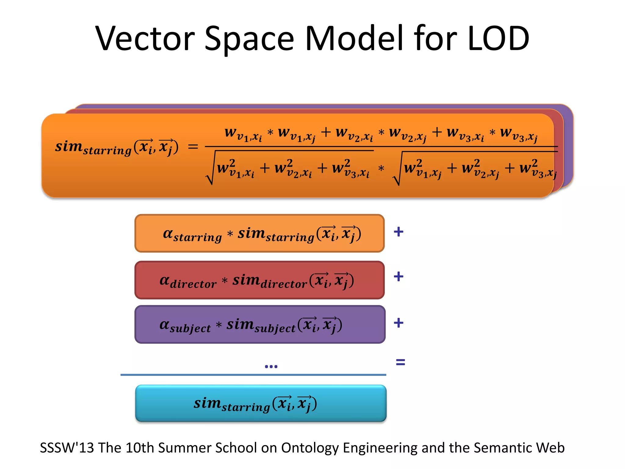 Vector Space Model for LOD
+
+
+
… =
𝒔𝒊𝒎 𝒔𝒕𝒂𝒓𝒓𝒊𝒏𝒈(𝒙𝒊, 𝒙𝒋) =
𝒘 𝒗 𝟏,𝒙𝒊
∗ 𝒘 𝒗 𝟏,𝒙 𝒋
+ 𝒘 𝒗 𝟐,𝒙𝒊
∗ 𝒘 𝒗 𝟐,𝒙 𝒋
+ 𝒘 𝒗 𝟑,𝒙𝒊
∗ 𝒘 𝒗 𝟑,𝒙 𝒋
𝒘 𝒗 𝟏,𝒙𝒊
𝟐 + 𝒘 𝒗 𝟐,𝒙𝒊
𝟐 + 𝒘 𝒗 𝟑,𝒙𝒊
𝟐 ∗ 𝒘 𝒗 𝟏,𝒙 𝒋
𝟐 + 𝒘 𝒗 𝟐,𝒙 𝒋
𝟐 + 𝒘 𝒗 𝟑,𝒙 𝒋
𝟐
𝜶 𝒔𝒕𝒂𝒓𝒓𝒊𝒏𝒈 ∗ 𝒔𝒊𝒎 𝒔𝒕𝒂𝒓𝒓𝒊𝒏𝒈(𝒙𝒊, 𝒙𝒋)
𝜶 𝒅𝒊𝒓𝒆𝒄𝒕𝒐𝒓 ∗ 𝒔𝒊𝒎 𝒅𝒊𝒓𝒆𝒄𝒕𝒐𝒓(𝒙𝒊, 𝒙𝒋)
𝜶 𝒔𝒖𝒃𝒋𝒆𝒄𝒕 ∗ 𝒔𝒊𝒎 𝒔𝒖𝒃𝒋𝒆𝒄𝒕(𝒙𝒊, 𝒙𝒋)
𝒔𝒊𝒎 𝒔𝒕𝒂𝒓𝒓𝒊𝒏𝒈(𝒙𝒊, 𝒙𝒋)
SSSW'13 The 10th Summer School on Ontology Engineering and the Semantic Web
 