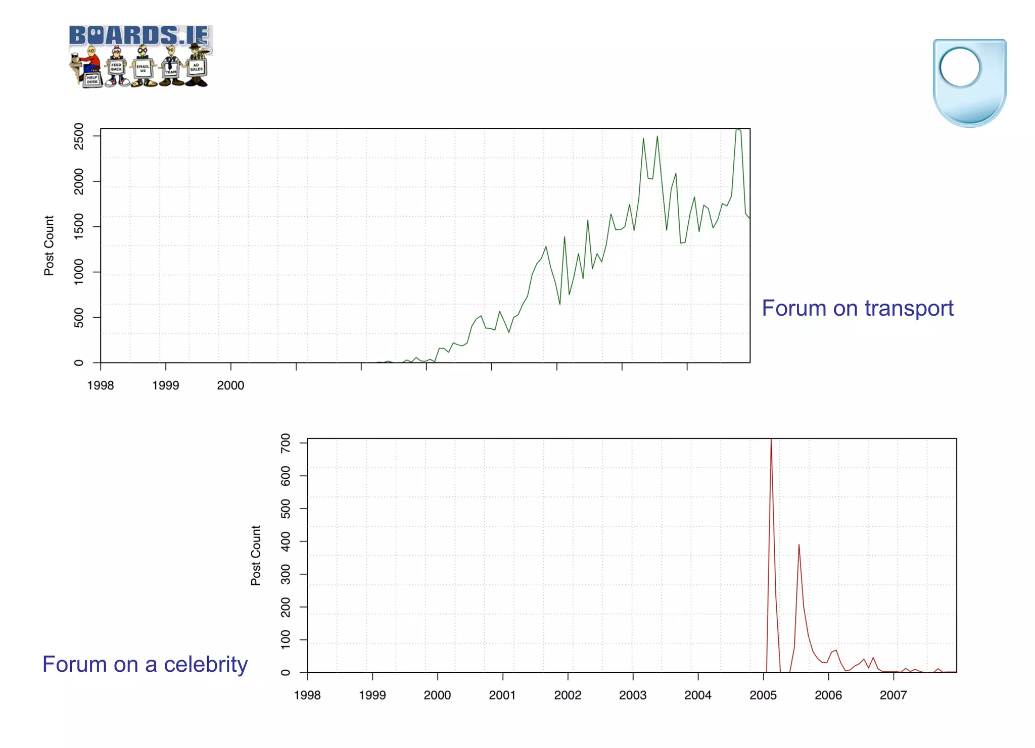 Forum on a celebrity
Forum on transport
 