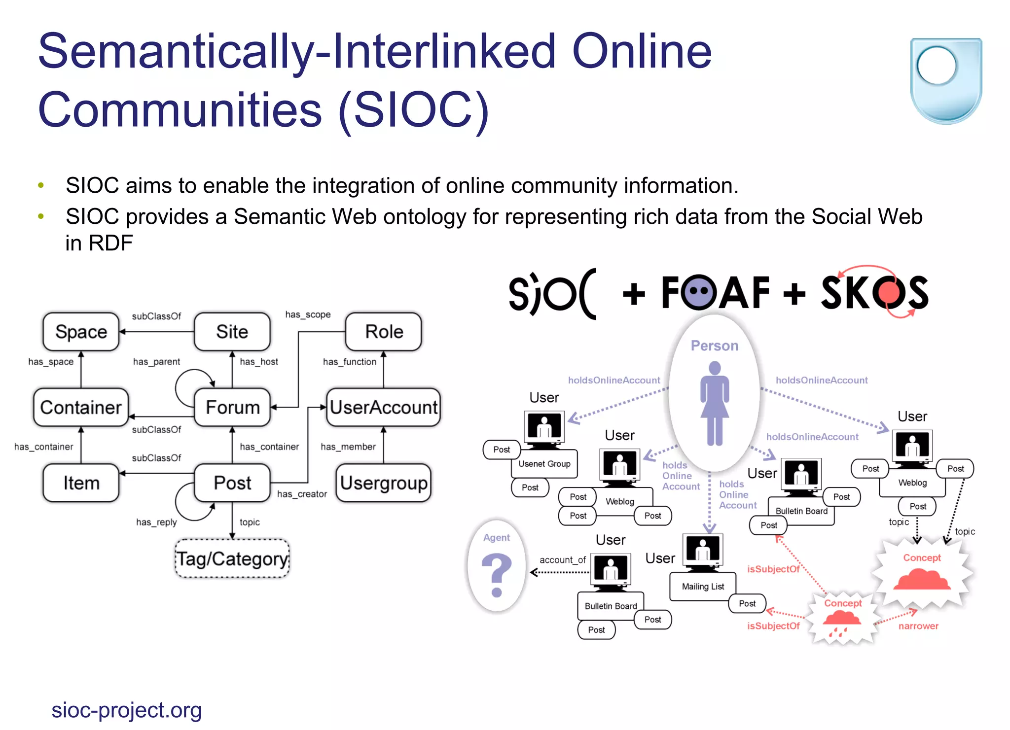 Semantically-Interlinked Online
Communities (SIOC)
•  SIOC aims to enable the integration of online community information.
•  SIOC provides a Semantic Web ontology for representing rich data from the Social Web
in RDF
sioc-project.org
 