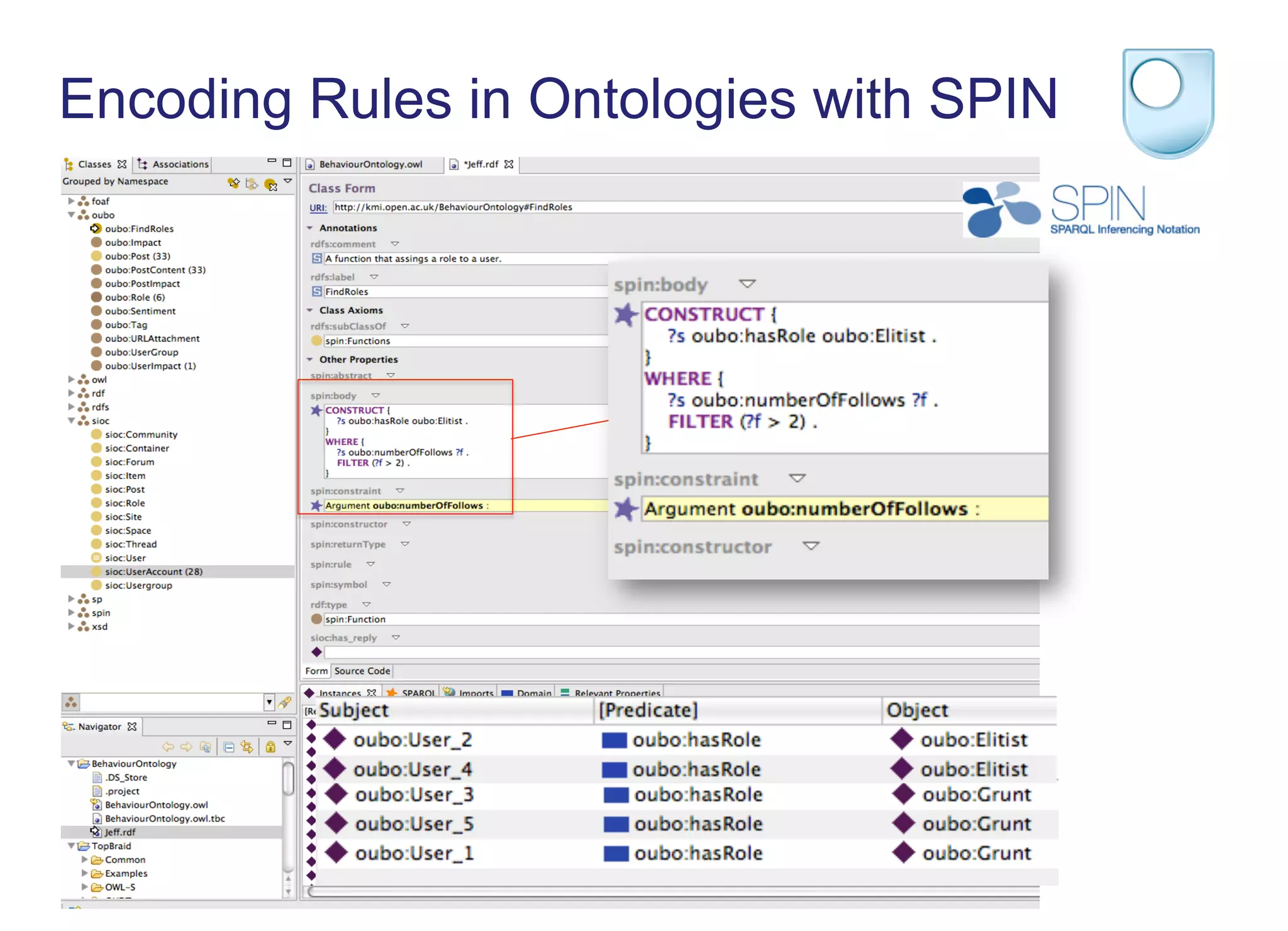 Encoding Rules in Ontologies with SPIN
 