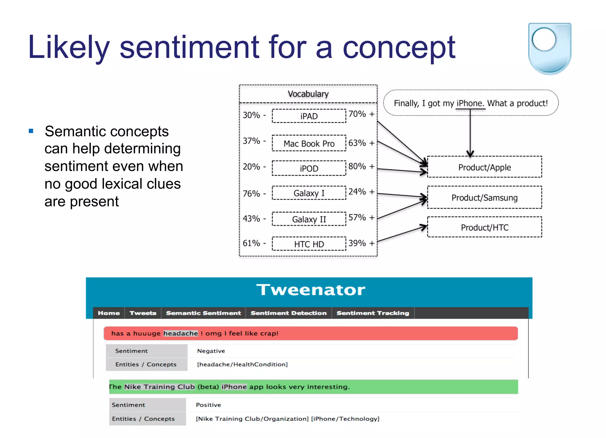 Likely sentiment for a concept
§  Semantic concepts
can help determining
sentiment even when
no good lexical clues
are present
 