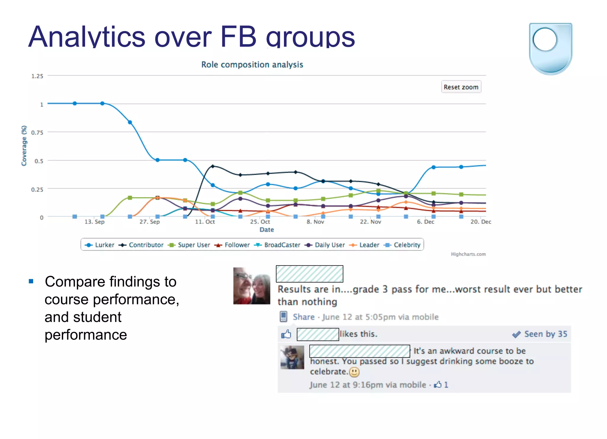 Analytics over FB groups
§  Compare findings to
course performance,
and student
performance
 