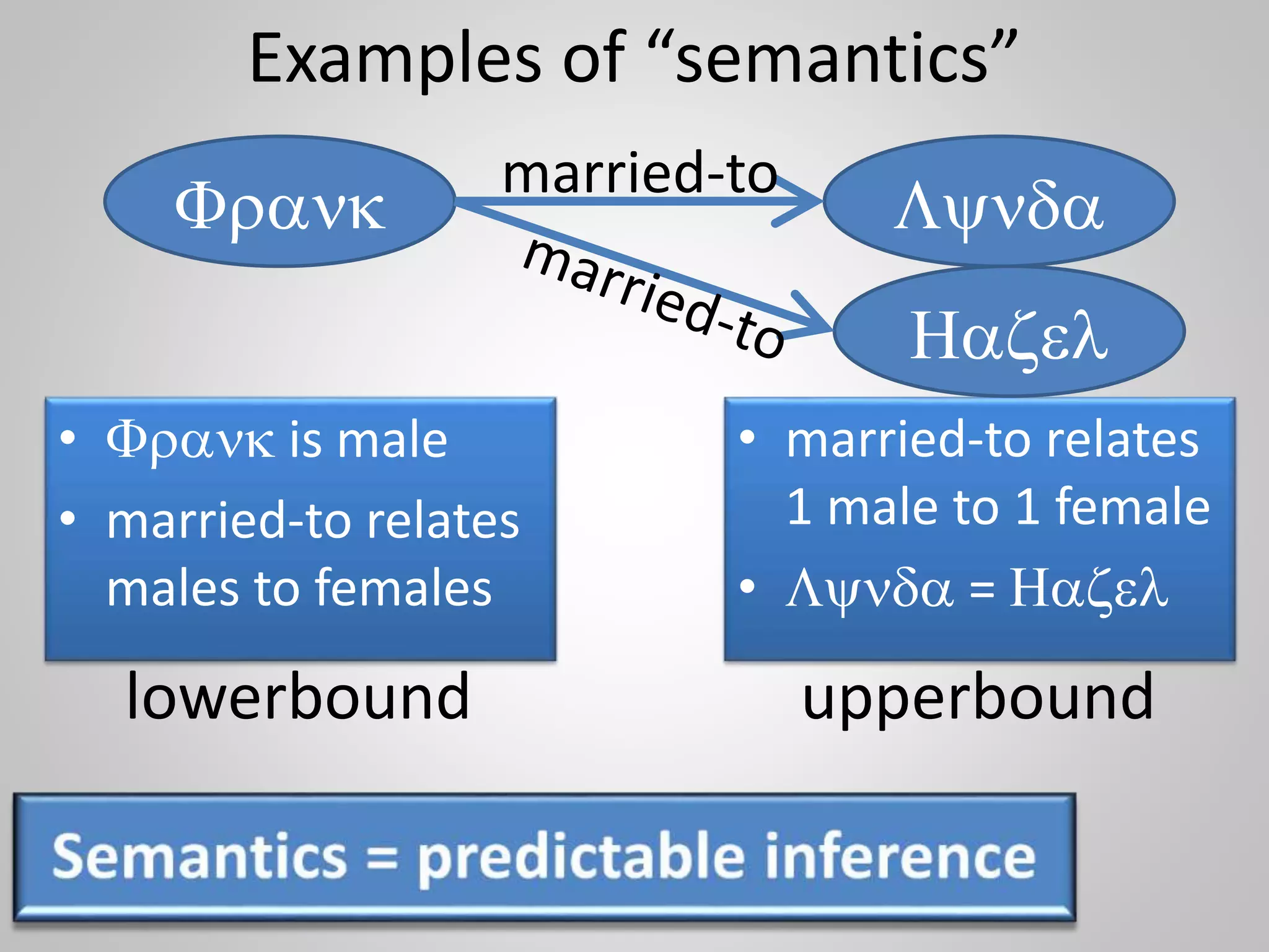P3. Make sure all names are URIs
x T
[<x> IsOfType <T>]
different
owners & locations
< analgesic >
 