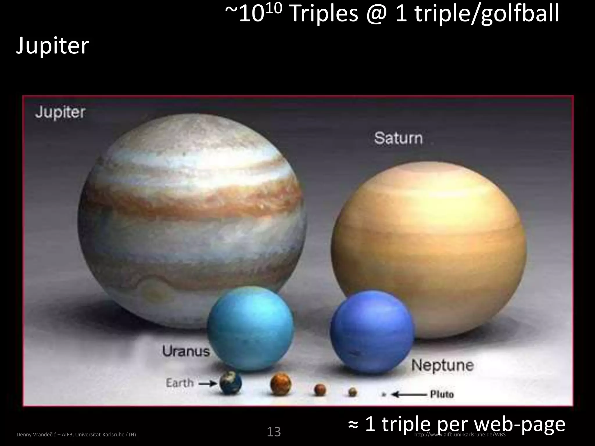 1 triple
How big is the Semantic Web?
 