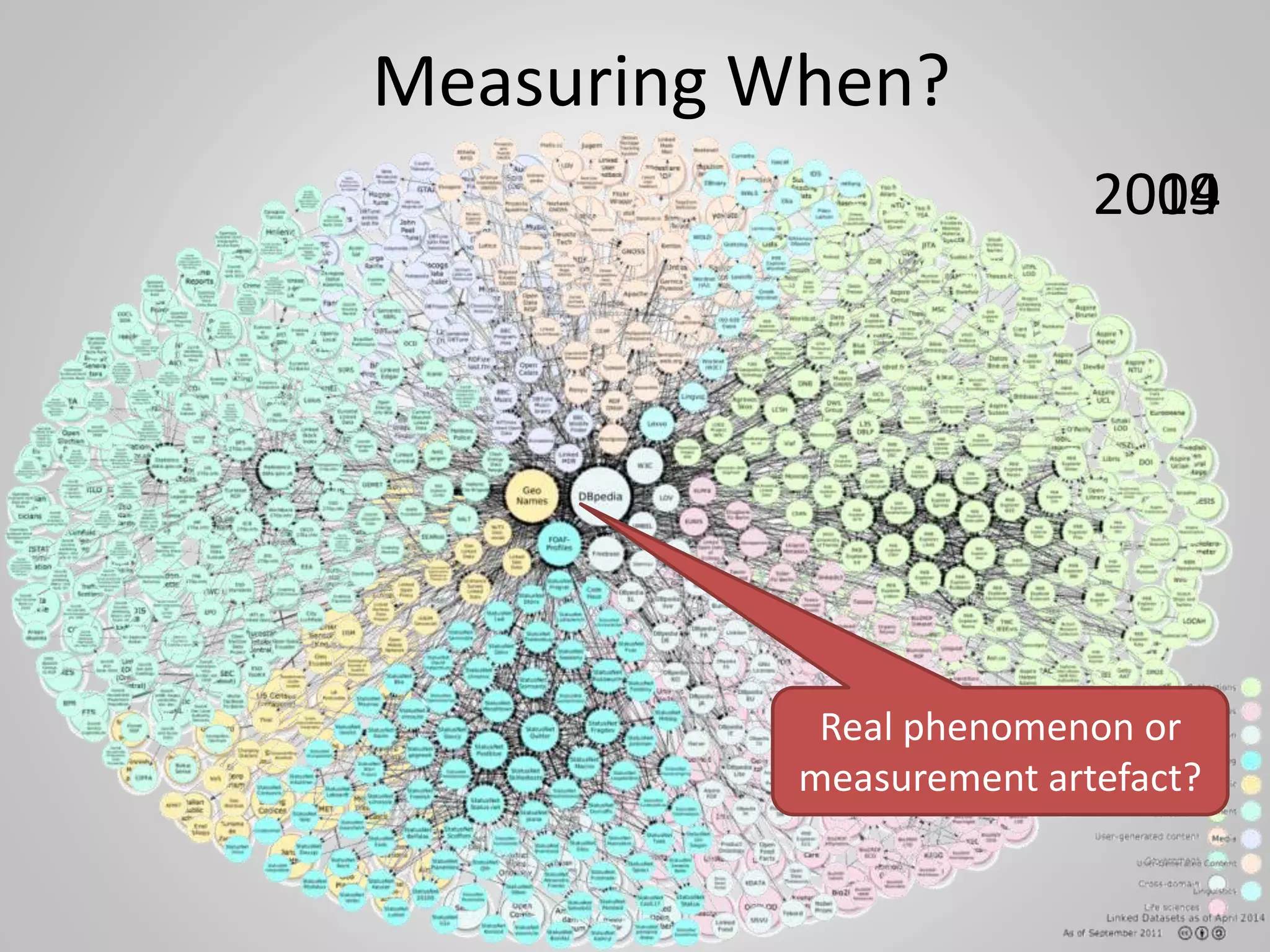 Observing at different scales
 