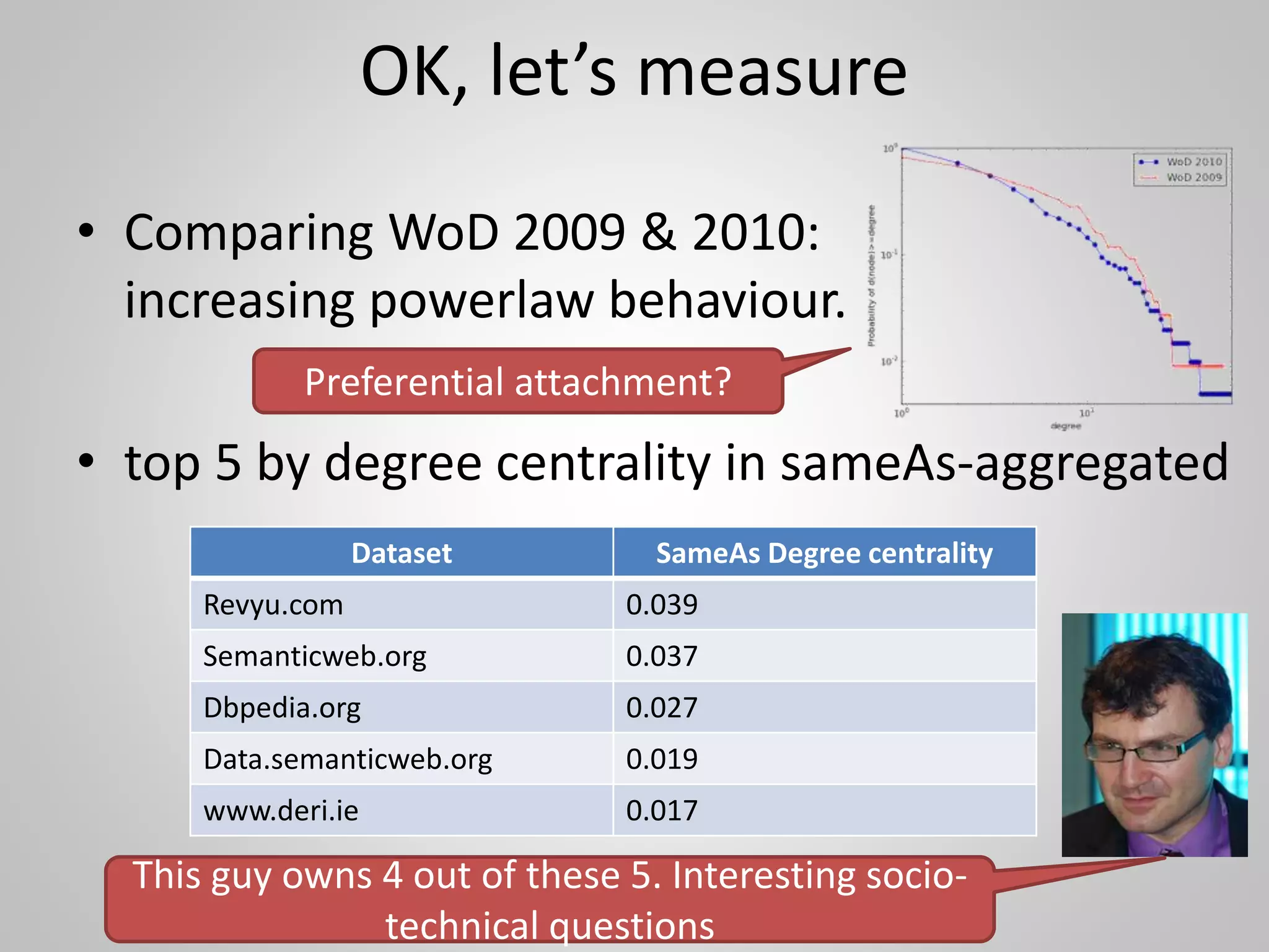 Distances weighted by
number of links
 