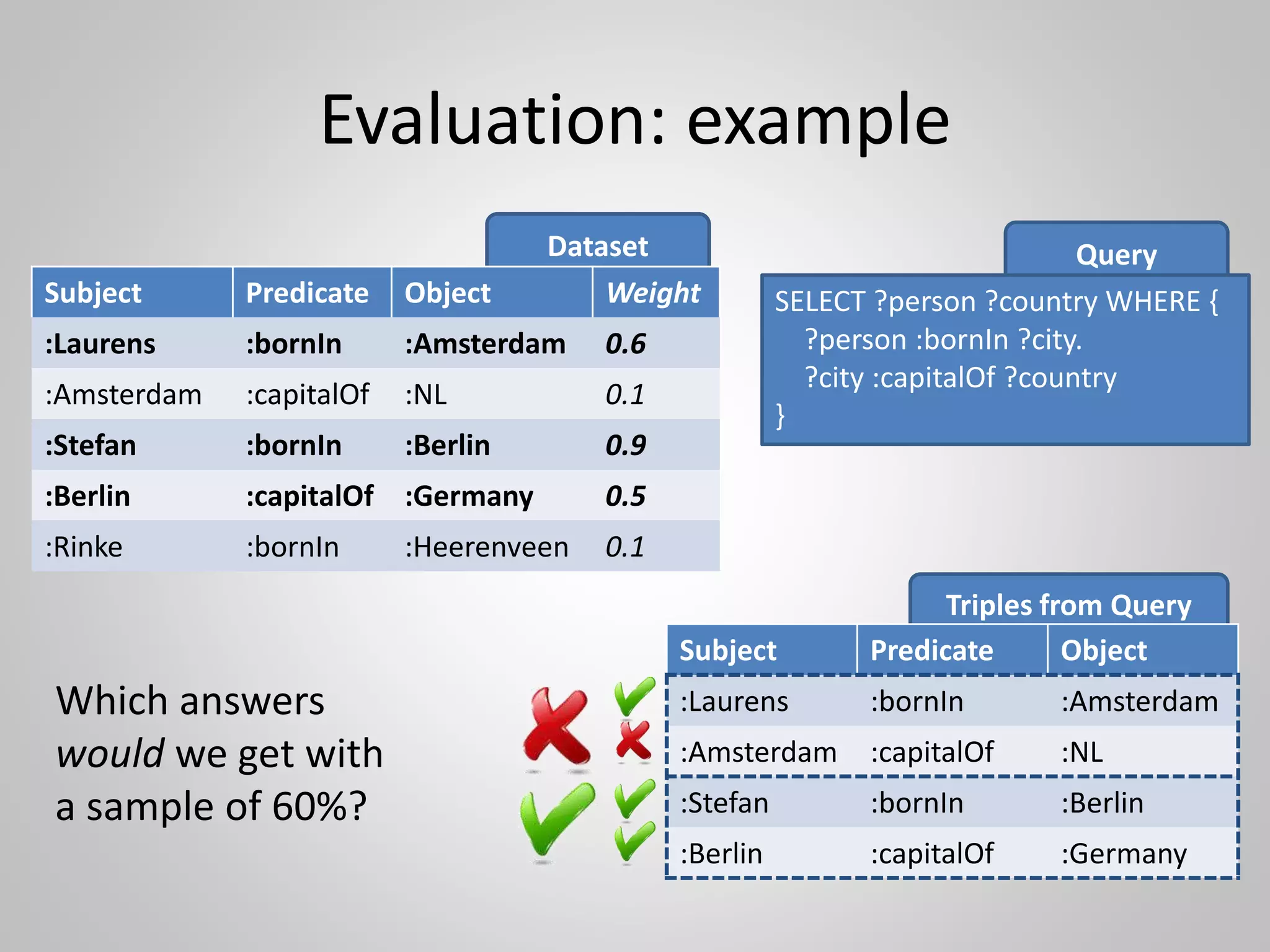 And here’s another one:
usage of DBPedia types
(Gangemi et al, ISWC2011)
 