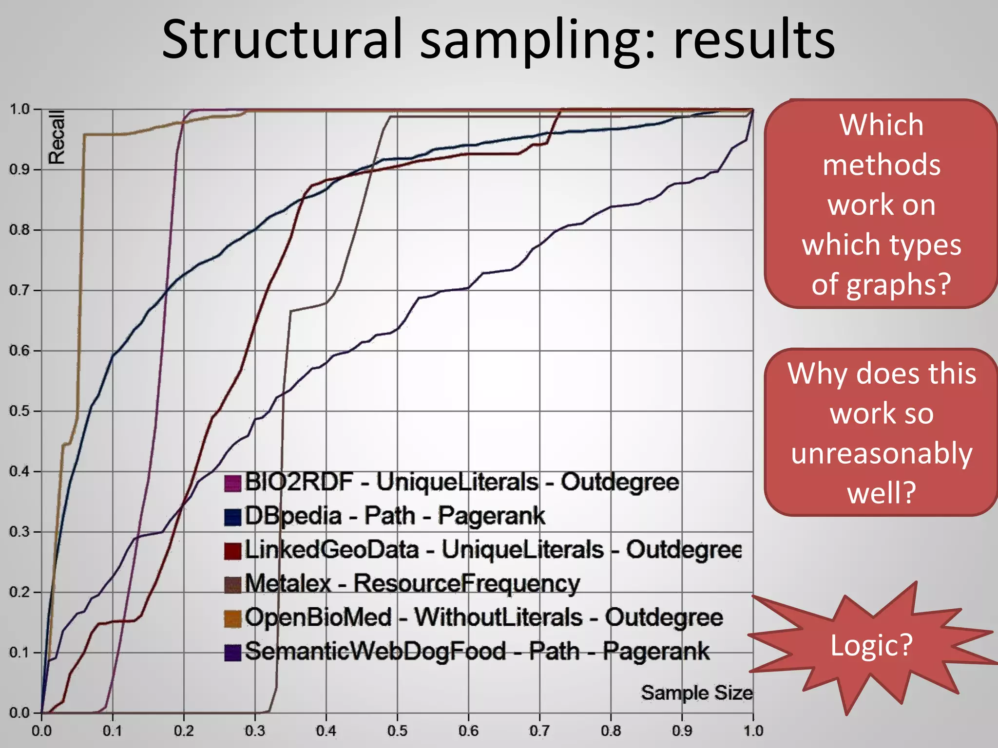 impact on
mapping?
impact on
reasoning?
impact on
storage?
So what?
These observations have impact on design!
 