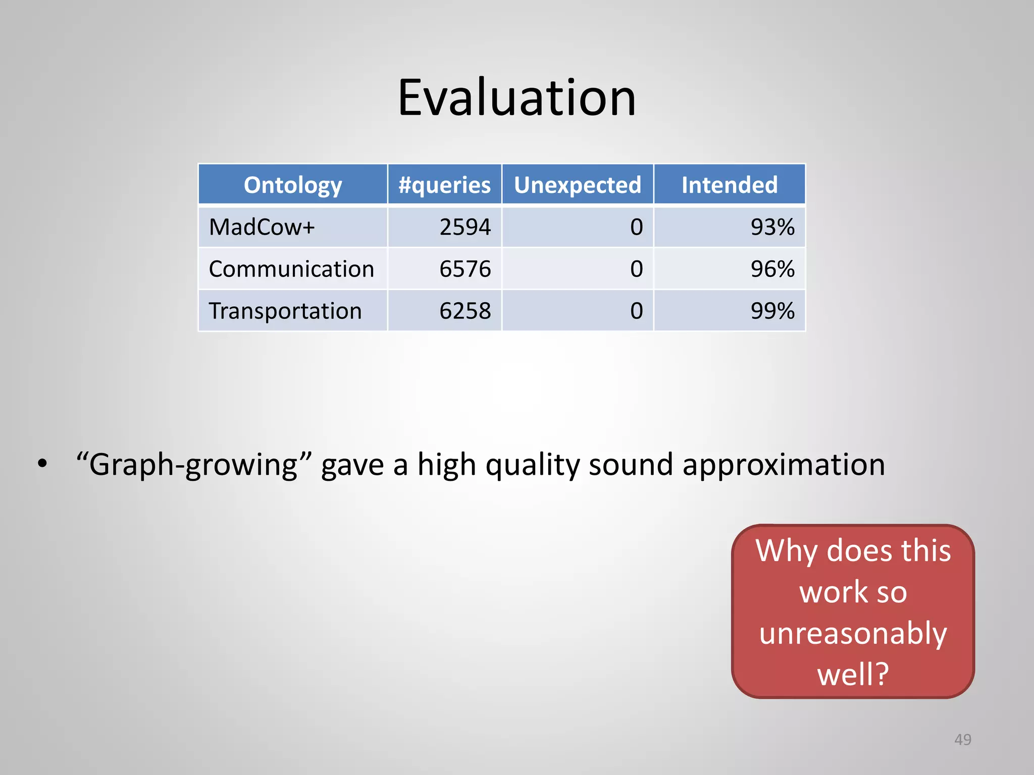 LOTUS:
Text search on LODLaundromat
• Filip Llievski (ISWC 2016)
• Search 5 billion(!) text strings in
Linked Open Data (0.5Tb)
• From words to linked data
• Fuzzy matching (or precise, or substring, or …)
• http://lotus.lodlaundromat.org
 