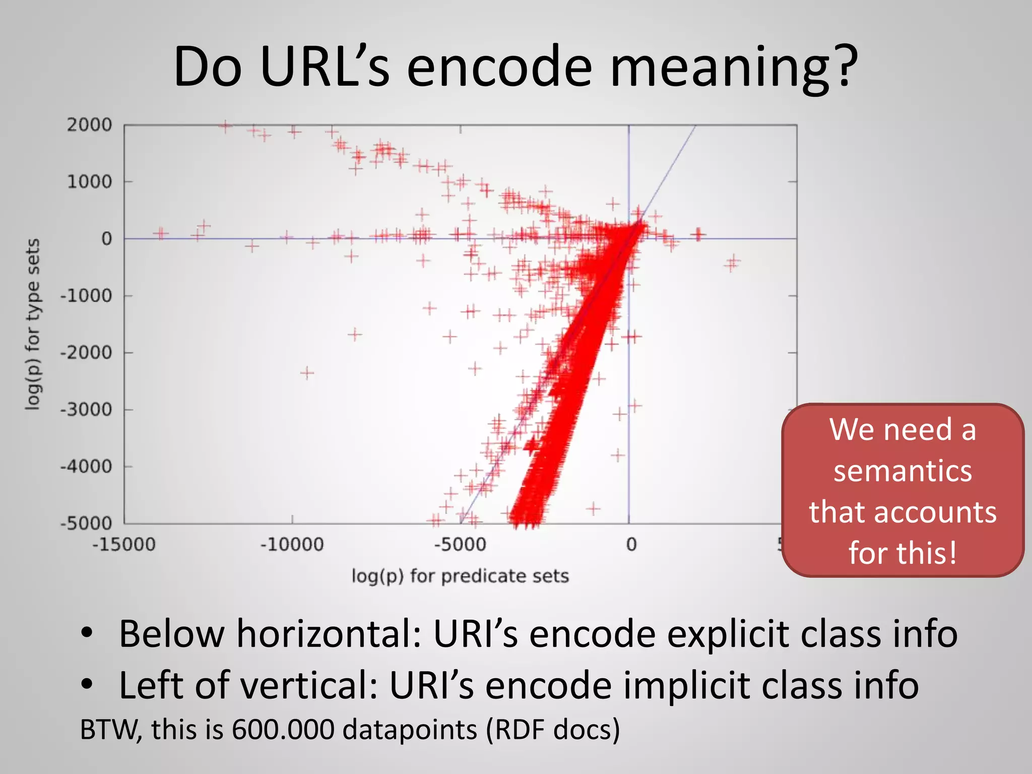Which selection function s(T,,n)?
Google distance
where
f(x) is the number of Google hits for x
f(x,y) is the number of Google hits for
the tuple of search items x and y
M is the number of web pages indexed by Google
)}(log),(min{loglog
),(log)}(log),(max{log
),(
yfxfM
yxfyfxf
yxNGD



 