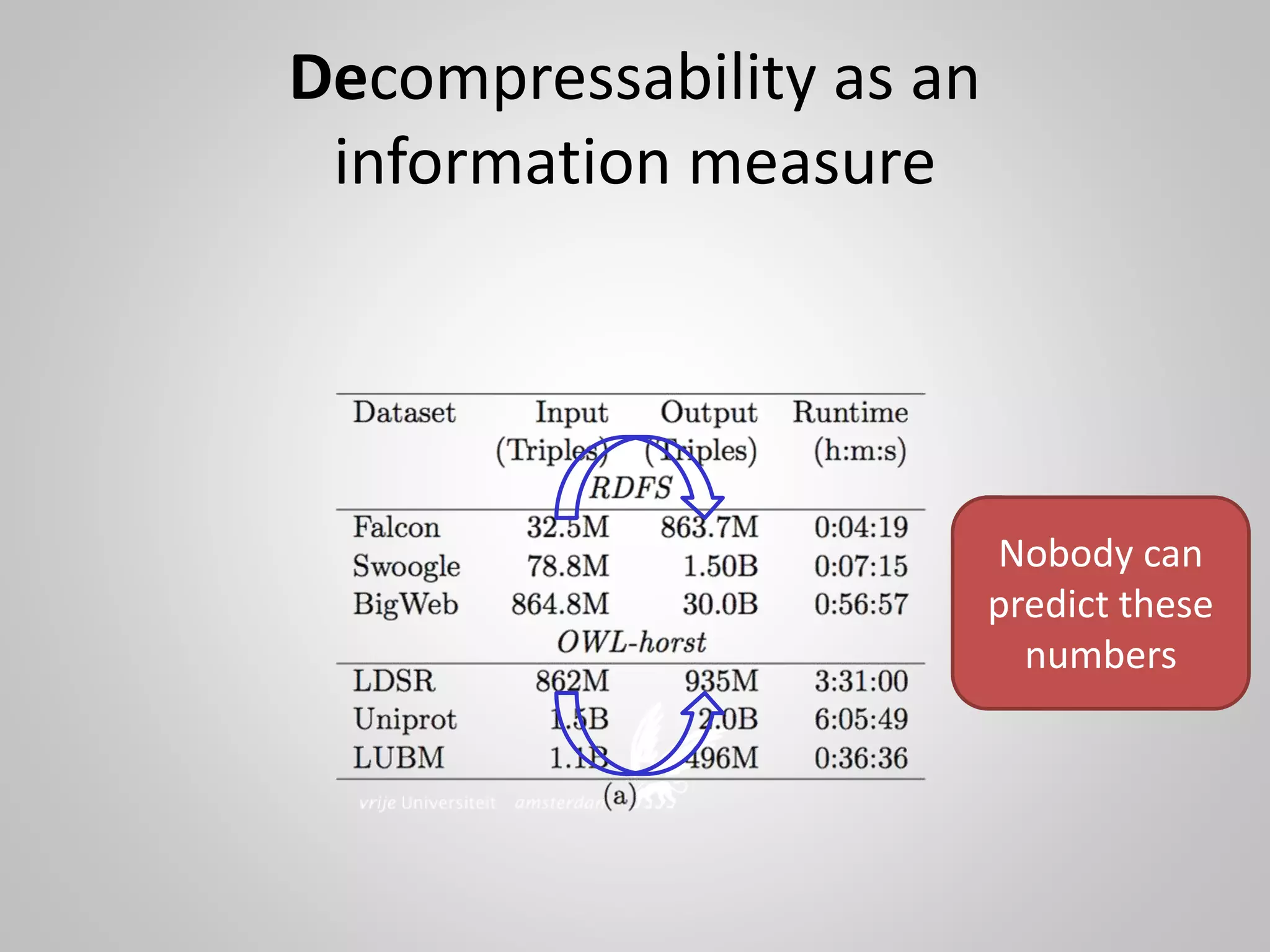Compute Google distance between URI’s for numbers and colors
(note: we’re abusing URI’s as words!)
 
