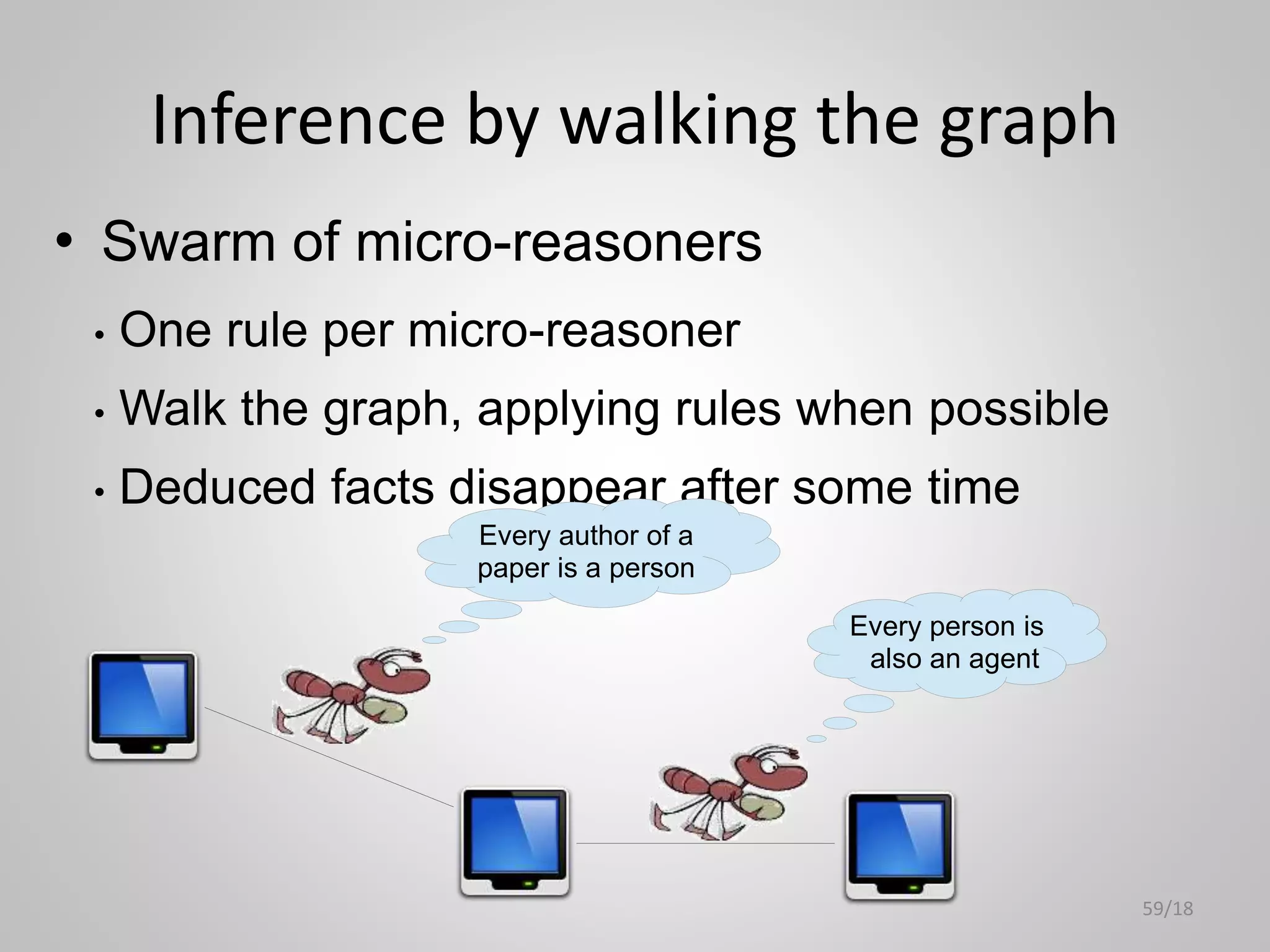 Google distance
This isn’t
supposed to
work!
 