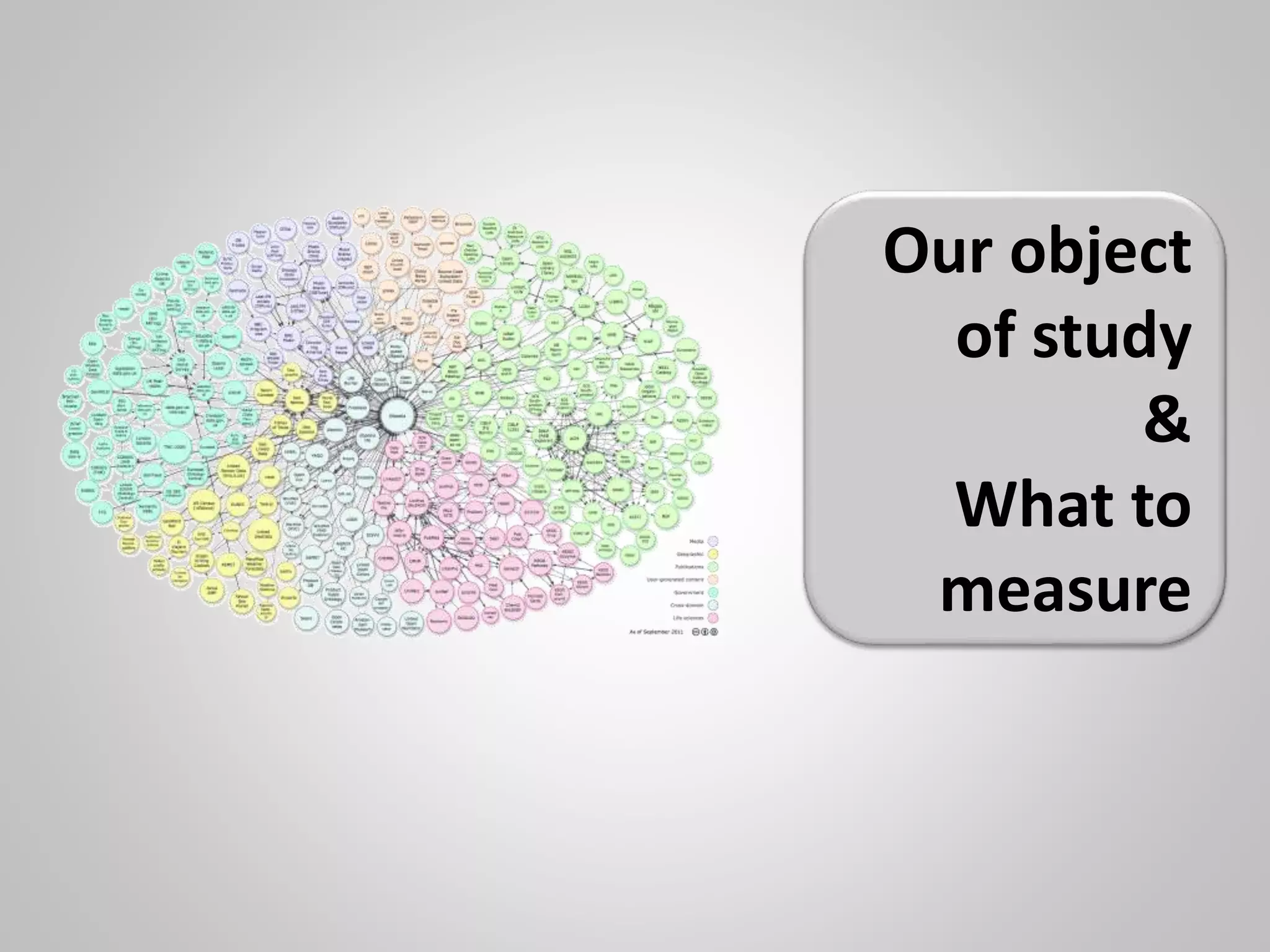 Our object
of study
&
What to
measure
 