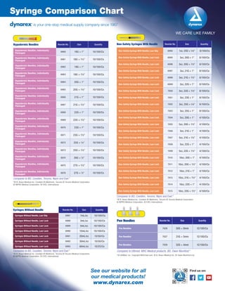 See our website for all
our medical products!
www.dynarex.com
Find us on:
is your one-stop medical supply company since 1967is your one-stop medical supply company since 1967
WE CARE LIKE FAMILY
Hypodermic Needles Reorder No. Size Quantity
Hypodermic Needles, Individually
Packaged
6960 18G × 1" 10/100/Cs
Hypodermic Needles, Individually
Packaged
6961 18G × 1½" 10/100/Cs
Hypodermic Needles, Individually
Packaged
6962 19G × 1" 10/100/Cs
Hypodermic Needles, Individually
Packaged
6963 19G × 1½" 10/100/Cs
Hypodermic Needles, Individually
Packaged
6964 20G × 1" 10/100/Cs
Hypodermic Needles, Individually
Packaged
6965 20G × 1½" 10/100/Cs
Hypodermic Needles, Individually
Packaged
6966 21G × 1" 10/100/Cs
Hypodermic Needles, Individually
Packaged
6967 21G × 1½" 10/100/Cs
Hypodermic Needles, Individually
Packaged
6968 22G × 1" 10/100/Cs
Hypodermic Needles, Individually
Packaged
6969 22G × 1½" 10/100/Cs
Hypodermic Needles, Individually
Packaged
6970 23G × 1" 10/100/Cs
Hypodermic Needles, Individually
Packaged
6971 23G × 1½" 10/100/Cs
Hypodermic Needles, Individually
Packaged
6972 25G × 5/8" 10/100/Cs
Hypodermic Needles, Individually
Packaged
6973 25G × 1½" 10/100/Cs
Hypodermic Needles, Individually
Packaged
6974 26G × ½" 10/100/Cs
Hypodermic Needles, Individually
Packaged
6975 27G × 1½" 10/100/Cs
Hypodermic Needles, Individually
Packaged
6976 27G × ½" 10/100/Cs
Compares to BD, Covidien, Terumo, Nipro and Exel.*
*© B. Braun Medical Inc. Covidien © Medtronic. Terumo © Terumo Medical Corporation.
© NIPRO Medical Corporation. © EXEL International.
Non-Safety Syringes With Needle Reorder No. Size Quantity
Non-Safety Syringe With Needle, Luer Slip 6994 1cc, 25G × 5/8" 8/100/Cs
Non-Safety Syringe With Needle, Luer Lock 6995 3cc, 20G × 1" 8/100/Cs
Non-Safety Syringe With Needle, Luer Lock 6996 3cc, 20G × 1½" 8/100/Cs
Non-Safety Syringe With Needle, Luer Lock 6997 3cc, 21G × 1" 8/100/Cs
Non-Safety Syringe With Needle, Luer Lock 6998 3cc, 21G × 1½" 8/100/Cs
Non-Safety Syringe With Needle, Luer Lock 6999 3cc, 22G × 1" 8/100/Cs
Non-Safety Syringe With Needle, Luer Lock 7000 3cc, 22G × 1½" 8/100/Cs
Non-Safety Syringe With Needle, Luer Lock 7001 3cc, 23G × 1" 8/100/Cs
Non-Safety Syringe With Needle, Luer Lock 7002 3cc, 25G × 5/8" 8/100/Cs
Non-Safety Syringe With Needle, Luer Lock 7003 3cc, 25G × 1" 8/100/Cs
Non-Safety Syringe With Needle, Luer Lock 7004 5cc, 20G × 1" 4/100/Cs
Non-Safety Syringe With Needle, Luer Lock 7005 5cc, 20G × 1½" 4/100/Cs
Non-Safety Syringe With Needle, Luer Lock 7006 5cc, 21G × 1" 4/100/Cs
Non-Safety Syringe With Needle, Luer Lock 7007 5cc, 21G × 1½" 4/100/Cs
Non-Safety Syringe With Needle, Luer Lock 7008 5cc, 22G × 1" 4/100/Cs
Non-Safety Syringe With Needle, Luer Lock 7009 5cc, 22G × 1½" 4/100/Cs
Non-Safety Syringe With Needle, Luer Lock 7010 10cc, 20G × 1" 4/100/Cs
Non-Safety Syringe With Needle, Luer Lock 7011 10cc, 20G × 1½" 4/100/Cs
Non-Safety Syringe With Needle, Luer Lock 7012 10cc, 21G × 1" 4/100/Cs
Non-Safety Syringe With Needle, Luer Lock 7013 10cc, 21G × 1½" 4/100/Cs
Non-Safety Syringe With Needle, Luer Lock 7014 10cc, 22G × 1" 4/100/Cs
Non-Safety Syringe With Needle, Luer Lock 7015 10cc, 22G × 1½" 4/100/Cs
Compares to BD, Covidien, Terumo, Nipro and Exel.*
*© B. Braun Medical Inc. Covidien © Medtronic. Terumo © Terumo Medical Corporation.
© NIPRO Medical Corporation. © EXEL International.
Syringes Without Needle Reorder No. Size Quantity
Syringes Without Needle, Luer Slip 6987 1mL/cc 10/100/Cs
Syringes Without Needle, Luer Lock 6988 3mL/cc 10/100/Cs
Syringes Without Needle, Luer Lock 6989 5mL/cc 10/100/Cs
Syringes Without Needle, Luer Lock 6990 10mL/cc 10/100/Cs
Syringes Without Needle, Luer Lock 6991 20mL/cc 10/50/Cs
Syringes Without Needle, Luer Lock 6992 30mL/cc 10/50/Cs
Syringes Without Needle, Luer Lock 6993 60mL/cc 10/25/Cs
Compares to BD, Covidien, Terumo, Nipro and Exel.*
*© B. Braun Medical Inc. Covidien © Medtronic. Terumo © Terumo Medical Corporation.
© NIPRO Medical Corporation. © EXEL International.
Pen Needles Reorder No. Size Quantity
Pen Needles 7026 30G × 8mm 12/100/Cs
Pen Needles 7027 31G × 5mm 12/100/Cs
Pen Needles 7028 32G × 4mm 12/100/Cs
Compares to Ultimed, MHC Medical products, BD, Owen Mumford.*
*© UltiMed, Inc. Copyright MHCmed.com. © B. Braun Medical Inc. © Owen Mumford Ltd.
Syringe Comparison Chart
 