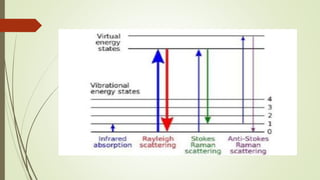 LASER RAMAN SPECTROSCOPY WITH DIFFERENT EXCITATION SOURCES | PPTX