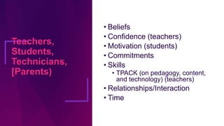 Teachers,
Students,
Technicians,
[Parents)
• Beliefs
• Confidence (teachers)
• Motivation (students)
• Commitments
• Skill...