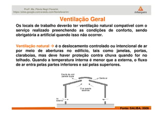 Profª. Ms. Flávia Negri Favarim
https://sites.google.com/a/aedu.com/flaviafavarim/
Ventilação GeralVentilação Geral
Os locais de trabalho deverão ter ventilação natural compatível com o
serviço realizado preenchendo as condições de conforto, sendo
obrigatória a artificial quando isso não ocorrer.
Ventilação natural é o deslocamento controlado ou intencional de ar
por meio de aberturas no edifício, tais como janelas, portas,
claraboias, mas deve haver proteção contra chuva quando for no
Fonte: SALIBA, 2009
telhado. Quando a temperatura interna é menor que a externa, o fluxo
de ar entra pelas partes inferiores e sai pelas superiores.
 