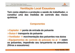 Profª. Ms. Flávia Negri Favarim
https://sites.google.com/a/aedu.com/flaviafavarim/
Ventilação LocalVentilação Local ExaustoraExaustora
Tem como objetivo a proteção a saúde do trabalhador, e
constitui uma das medidas de controle dos riscos
químicos
Componentes
Fonte: SALIBA, 2009
Captador ponto de entrada do poluente
Dutos transporte do poluente
Ventilador movimentação dos poluentes nos dutos
Equipamentos de controle de poluição no ar retém
os poluentes, impedindo seu lançamento na atmosfera
(filtros e exaustores)
 