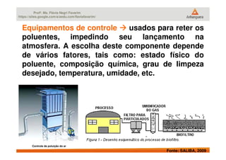 Profª. Ms. Flávia Negri Favarim
https://sites.google.com/a/aedu.com/flaviafavarim/
Equipamentos de controle usados para reter os
poluentes, impedindo seu lançamento na
atmosfera. A escolha deste componente depende
de vários fatores, tais como: estado físico do
poluente, composição química, grau de limpeza
desejado, temperatura, umidade, etc.
Fonte: SALIBA, 2009
Controle de poluição do ar
 