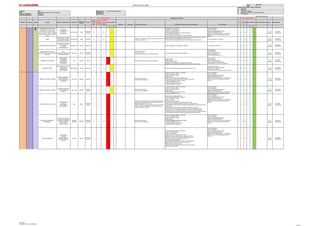 Jerarquia de Controles - Orden de Prioridad
1 Eliminación
2 Sustitución
Gerencia : Mina Elaborado por: Ing. Angel, Mendiguri Peralta 3 Controles de Ingeniería
Área: Perforacion y Disparos y Servicios Auxiliares Revisado por: 4 Señalización, Alertas y/o Control Administrativo
Fecha de elaboración : 28/08/2016 Aprobado por: 5 EPP adecuado
Fecha de actualización : 12/09/2016
PROCESO ACTIVIDAD TAREA PELIGRO RIESGO / CONSECUENCIA UBICACION
FUENTE DE
ENERGIA
BLANCO
NIVEL
PROBABI
LIDAD
(P)
NIVEL
SEVERID
AD (S)
CLASIFIC
. DE
RIESGO
(PxS) Eliminación Sustitución Controles de Ingeniería Señalización, Alertas y/o Control Administrativo EPP adecuado
(P) (S) (PxS) ACCIÓN DE MEJORA PLAZO RESPONSABLE
A M B A M B
Página
IDENTIFICACION DE PELIGROS Y EVALUACION DE RIESGOS Y MEDIDAS DE CONTRO-LINEA BASE
"SERVICIOS AUXILIARES" Fecha: 28/08/2016
TRABAJOSDESOLDADURA
FabricacióndeAccesoriosparaTubería(Codos,Tee,Yee,reduccion,portaBridas)
NIVEL DE RIESGO
RE-EVALUACION DE RIESGO
SERVICIOSAUXILIARES
EVALUACION DE RIESGO JERARQUIA DE CONTROL
NIVEL DE RIESGO
HERRAMIENTAS y MATERIALES
(Llave Mixtas, Francesa, Bridas,
Esmeril de banco, disco de corte)
(Pernos Tuercas, Estrobo y Grillete)
(Porta electrodos, pinzas, escobilla y
combo
GOLPES,
ATRAPAMIENTOS
CORTES,
QUEMADURAS
Patio Servicios Fisico
Personas y
Equipos
B 4 B 4 14
Cumplir con el IPERC-Continuo
Coordinación y Comunicación.
Inspección visual de herramientas.
Inspección visual de materiales.
Utilizar herramientas adecuadas y en buenas condiciones.
Posición adecuada al maniobrar
Ver y ser vistos (Al colocar el estrobo, manipular materiales)
Uso de EPP básicos:
Lentes de seguridad.
Casco de seguridad dieléctrico clase E.
Zapatos de seguridad dieléctricos.
Chalecos color naranja con logo y con cinta reflectiva.
Guantes de cuero o instrumentista para operador.
Uniforme
C 4 C 4 18
1 a 3
Meses
Supervisor
Operaciones
RUIDO
EXPOSICION AL RUIDO /
(HIPOACUSIA, DOLOR
DE CABEZA, ESTRÉS)
Patio Servicios Ruido Personas B 3 B 3 9
Dosímetro y sonómetro para medir y comparar el nivel del ruido, la
duración y la exposición..
Señales Obligatorias: Uso obligatorio de protección auditiva. Capacitacion del uso Orejeras,
Tapones de Oidos /Hipoacusia/Niveles y Duración del ruido.
No superar los nivel de exposición superen los valores indicados en el ANEXO Nº 12
Uso de Tapón auditivo y/o Orejeras. C 4 C 4 18
1 a 3
Meses
Supervisor
Operaciones
GASES/HUMOS DE SOLDADURA
INHALACIÓN DE GASES
/AFECCIONES AL
SISTEMA
RESPIRATORIO
Patio Servicios Quimica Personas C 3 C 3 13 Señales Obligatorias: Uso obligatorio de respirador EPP- Respirado gases y polvo. C 4 C 4 18
1 a 3
Meses
Supervisor
Operaciones
CONDICIONES CLIMATICAS
ADVERSAS (Neblina,lluvia,tormentas
electricas)
BAJA
VISIBILIDAD,/TROPESON
ES/ RESBALONES
Tajo, Taller Termica
Personas y
Equipos
B 4 B 4 14
Uso de faros neblineros
Uso de Luminarias
Refugio de las camionetas ante tormentas eléctricas
Comunicación radial alertas de tormentas eléctricas
Lentes neblineros
Ropa impermeable
Overol Térmico y/o Chompas
Botas de jebe dieléctrica.
Uso de ropa descartable (tyvek)
C 4 C 4 18
1 a 3
Meses
Supervisor
Operaciones
TORMENTAS ELÉCTRICAS
EXPOSICIÓN A
DESCARGAS
ELÉCTRICAS/
QUEMADURAS,
FATALIDAD
Mina Electrica Persona C 2 C 2 8 Refugio en las camionetas ante tormentas eléctricas
Apagar las radios.
Apagar Celulares.
No portar objetos metálicos
Restringir el uso de la radio de comunicación a campo abierto.
Refugio ante nivel considerable en el indicador detector de tormentas eléctricas
Lentes neblineros
Ropa impermeable
Overol Térmico y/o Chompas
Casco de seguridad dieléctrico clase E.
Zapatosseguridad o Botas de jebe dieléctricos.
D 3 D 3 17
1 a 3
Meses
Supervisor
Operaciones
RADIACION SOLAR
EXPOSICION A RAYO UV
/ INSOLACION,
QUEMADURAS,
SOFOCACIÓN
Patio Servicios Termica Personas A 4 A 4 10 Difusión niveles de radiaciones electromagnéticas emitidas por el Sol
Lentes Seguridad Oscuros.
Protección como ropa de manga larga,
Bloqueador solar, FPS(30)
Cortavientos o viseras con protector de nuca y orejas.
C 5 C 5 22
1 a 3
Meses
Supervisor
Operaciones
TRANSITO DE EQUIPO PESADO
CHOQUE, ATROPELLO
APLASTAMIENTO.
POR EXPOSICIÓN AL
TRANSITO
Tajo, Taller Mecanica Personas C 2 C 2 8
Mantenimiento Preventivo
Uso de Cinturon de Seguridad
Operador capacitado, entrenado y autorizado
Check Lis Pre-uso del vehículo
Cumplir con el IPERC-Continuo
Manejo defensivo
Solicitar Autorización para realizar trabajos en vías.
Observar las luces posteriores del camión volquete al sobrepasar.
Cumplir RIT (Reglamento Interno de Transito)
- Cumplir la señalización en mina
- Mantenerse distancia entre vehículos.
- Cumplir los Límites de Velocidad
Uso de EPP básicos:
Lentes de seguridad.
Casco de seguridad dieléctrico clase E.
Zapatos de seguridad dieléctricos.
Chalecos color naranja con logo y con cinta reflectiva.
Guantes de cuero o instrumentista para operador.
Uniforme
C 4 C 4 18
1 a 3
Meses
Supervisor
Operaciones
TRANSITO DE EQUIPO LIVIANO
CHOQUE,ATROPELLO
POR EXPOSICIÓN AL
TRANSITO
Tajo, Taller Mecanica
Personas
Equipo
C 3 C 3 13
Mantenimiento Preventivo
Uso de Cinturon de Seguridad
Operador capacitado, entrenado y autorizado
Check Lis Pre-uso del vehículo
Cumplir con el IPERC-Continuo
Manejo defensivo
Cumplir RIT (Reglamento Interno de Transito)
- Cumplir la señalización en mina
Uso de EPP básicos:
Lentes de seguridad.
Casco de seguridad dieléctrico clase E.
Zapatos de seguridad dieléctricos.
Chalecos color naranja con logo y con cinta reflectiva.
Guantes de cuero o instrumentista para operador.
C 4 C 4 18
1 a 3
Meses
Supervisor
Operaciones
ROCAS SUELTAS EN EL TALUD
CAIDA DE ROCAS
GOLPES
DERRUMBES
APLASTAMIENTO.
Tajo Masa
Personas y
Equipos
C 2 C 2 8
Estudios y actualizaciones de geo mecánica, basados en ensayos
de laboratorio de mecánica de rocas y geotecnia, a efectos de
prevenir el desprendimiento de rocas.
Voladura controlada procesos de producción y límites de minado.
Control de carga en los taladros en los procesos de voladura
primaria –secundaria y precorte.
Difundir planos de riesgos geotécnicos.
Personal capacitado, entrenado y autorizado
Cumplir con el IPERC-Continuo
Cumplir con el PETS
Inspección visual de talud banco.
La capacitación al personal de prevención de caída de rocas
Alejarse de zonas inestables (material de derrame, rocas sueltas del talud).
No estacionarse, situarse cerca al pie del talud por desprendimiento, caída, deslizamiento del
macizo rocoso.
Al realizar el trabajo al pie de talud, observación constante de la cresta talud.
De existir caída de rocas pequeñas, alejarse; involucrar al personal geotecnia para su
evaluación monitoreo y autorización de desatado de las rocas sueltas o peligrosas.
Comunicación en el proceso diario de producción, a efectos de prevenir el desprendimiento de
rocas, especialmente cuando se atraviesa zonas de gran perturbación estructural.
Uso de EPP básicos:
Lentes de seguridad.
Casco de seguridad dieléctrico clase E.
Zapatos de seguridad dieléctricos.
Chalecos color naranja con logo y con cinta reflectiva.
Guantes de cuero o instrumentista para operador.
Uniforme
C 4 C 4 18
1 a 3
Meses
Supervisor
Operaciones
CAMIÓN GOLONDRINA EN
MOVIMIENTO
CHOQUE, ATROPELLO,
VOLCADURA/LESIONES
GRAVES, FATALIDAD
POR PERDIDA
CONTROL EQUIPO
Tajo/Patio
Servicios
Mecanica
Personas y
Equipos
C 2 C 2 8
Mantenimiento Preventivo
Uso de Cinturon de Seguridad
Operador capacitado, entrenado y autorizado
Check Lis Pre-uso del vehículo
Cumplir con el IPERC-Continuo
Manejo defensivo
Cumplir RIT (Reglamento Interno de Transito)
- Cumplir la señalización en mina
- Mantenerse distancia entre vehículos.
- Cumplir los Límites de Velocidad
Uso de EPP básicos:
Lentes de seguridad.
Casco de seguridad dieléctrico clase E.
Zapatos de seguridad dieléctricos.
Chalecos color naranja con logo y con cinta reflectiva.
Guantes de cuero o instrumentista para operador.
Uniforme
C 4 C 4 18
1 a 3
Meses
Supervisor
Operaciones
CARGA SUSPENDIDA
CAIDA CARGA
GOLPES
APLASTAMIENTO /
LESIONES GRAVES,
FATALES
Tajo Mina Potencial
Personas y
Equipos
C 2 C 2 8
Personal capacitado, entrenado y autorizado
Cumplir con el IPERC-Continuo
Cumplir con los Estándar
Cumplir con los PETS, realizar PETAR >1,50m.
Inspección del área de trabajo; delimitar y bloquearla zona izaje
Inspección de las herramientas (estrobos, grilletes,cadenas, etc.)
Inspección del equipos de izaje (Check List/Pre-uso)
No situarse bajo carga suspendida.
Fijar o estrobar adecuadamente la (carga: Tubería, canastilla, etc)
Alejarse del radio de influencia del impacto de la carga.
Alejarse del radio de giro de la pluma
Comunicación efectiva entre personal de piso y operador de equipo.
Supervisión- vigía constante.
Uso de EPP básicos:
Lentes de seguridad.
Casco de seguridad dieléctrico clase E.
Zapatos de seguridad dieléctricos.
Chalecos color naranja con logo y con cinta reflectiva.
Guantes de cuero o instrumentista para operador.
Uniforme
C 4 C 4 18
1 a 3
Meses
Supervisor
Operaciones
SERVICIOSAUXILIARES
ReparaciondeBardandasparaCunas.
TRABATRABAJOSDESOLDADURA
FabricacióndeEstructura
SERV
SELIN SRL.
Elaborado por: Ing. Angel Mendiguri
Página 3
 