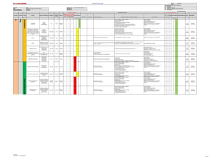 Jerarquia de Controles - Orden de Prioridad
1 Eliminación
2 Sustitución
Gerencia : Mina Elaborado por: Ing. Angel, Mendiguri Peralta 3 Controles de Ingeniería
Área: Perforacion y Disparos y Servicios Auxiliares Revisado por: 4 Señalización, Alertas y/o Control Administrativo
Fecha de elaboración : 28/08/2016 Aprobado por: 5 EPP adecuado
Fecha de actualización : 12/09/2016
PROCESO ACTIVIDAD TAREA PELIGRO RIESGO / CONSECUENCIA UBICACION
FUENTE DE
ENERGIA
BLANCO
NIVEL
PROBABI
LIDAD
(P)
NIVEL
SEVERID
AD (S)
CLASIFIC
. DE
RIESGO
(PxS) Eliminación Sustitución Controles de Ingeniería Señalización, Alertas y/o Control Administrativo EPP adecuado
(P) (S) (PxS) ACCIÓN DE MEJORA PLAZO RESPONSABLE
A M B A M B
Página
IDENTIFICACION DE PELIGROS Y EVALUACION DE RIESGOS Y MEDIDAS DE CONTRO-LINEA BASE
"SERVICIOS AUXILIARES" Fecha: 28/08/2016
TRABAJOSDESOLDADURA
FabricacióndeAccesoriosparaTubería(Codos,Tee,Yee,reduccion,portaBridas)
NIVEL DE RIESGO
RE-EVALUACION DE RIESGO
SERVICIOSAUXILIARES
EVALUACION DE RIESGO JERARQUIA DE CONTROL
NIVEL DE RIESGO
FLASHERS
LUMINARIAS
GOLPES
CORTES
LESIÓN GRAVES.
Tajo Masa
Personas y
Equipos
C 4 C 4 18
Personal capacitado, entrenado y autorizado
Cumplir con el IPERC-Continuo
Cumplir con el PETS
Posición adecuada para efectuar la carga manual,
Evitar atrapamiento filos de corte
Capacitación difusión posturas correctas de trabajo carga manual.
Comunicación con el compañero si realiza la carga manual entre dos.
Camioneta de remolque debe de contar con tiro.
Ver y ser vistos, ubicarse en lugar visible.
Uso de EPP básicos:
Lentes de seguridad.
Casco de seguridad dieléctrico clase E.
Zapatos de seguridad dieléctricos.
Chalecos color naranja con logo y con cinta reflectiva.
Guantes de cuero o instrumentista para operador.
Uniforme
C 5 C 5 22
1 a 3
Meses
Supervisor
Operaciones
HERRAMIENTAS y MATERIALES
(Llave Mixtas, Francesa, Bridas,
Esmeril de banco, disco de corte)
(Pernos Tuercas, Estrobo y Grillete)
(Porta electrodos, pinzas, escobilla y
combo
GOLPES,
ATRAPAMIENTOS
CORTES,
QUEMADURAS
Tajo, Taller Fisico Personas B 4 B 4 14
Cumplir con el IPERC-Continuo
Coordinación y Comunicación.
Inspección visual de herramientas.
Inspección visual de materiales.
Utilizar herramientas adecuadas y en buenas condiciones.
Posición adecuada al maniobrar
Ver y ser vistos (Al colocar el estrobo, manipular materiales)
Uso de EPP básicos:
Lentes de seguridad.
Casco de seguridad dieléctrico clase E.
Zapatos de seguridad dieléctricos.
Chalecos color naranja con logo y con cinta reflectiva.
Guantes de cuero o instrumentista para operador.
Uniforme
C 4 C 4 18
1 a 3
Meses
Supervisor
Operaciones
POLVO
INHALACIÓN DE POLVO
/AFECCIONES AL
SISTEMA
RESPIRATORIO
(NEUMONOCOSIS)
Tajo, Taller Polvo Personas B 3 B 3 9
Riego de vias cuando hay presencia de polvo.
Señales Obligatorias: Uso obligatorio de respirador Respirador con filtros de polvo, Lentes de seguridad.
C 4 C 4 18
1 a 3
Meses
Supervisor
Operaciones
RUIDO
EXPOSICION AL RUIDO /
(HIPOACUSIA, DOLOR
DE CABEZA, ESTRÉS)
Tajo, Taller Ruido Personas B 3 B 3 9
Dosímetro y sonómetro para medir y comparar el nivel del ruido, la
duración y la exposición..
Señales Obligatorias: Uso obligatorio de protección auditiva. Capacitacion del uso Orejeras,
Tapones de Oidos /Hipoacusia/Niveles y Duración del ruido.
No superar los nivel de exposición superen los valores indicados en el ANEXO Nº 12
Uso de Tapón auditivo y/o Orejeras. C 4 C 4 18
1 a 3
Meses
Supervisor
Operaciones
RADIACION SOLAR
EXPOSICION A RAYO UV
/ INSOLACION,
QUEMADURAS,
SOFOCACIÓN
Tajo, Taller Termica Personas A 4 A 4 10 Difusión niveles de radiaciones electromagnéticas emitidas por el Sol
Lentes Seguridad Oscuros.
Protección como ropa de manga larga,
Bloqueador solar, FPS(30)
Cortavientos o viseras con protector de nuca y orejas.
C 5 C 5 22
1 a 3
Meses
Supervisor
Operaciones
CONDICIONES CLIMATICAS
ADVERSAS (Neblina,lluvia,tormentas
electricas)
BAJA
VISIBILIDAD,/TROPESON
ES/ RESBALONES
Tajo, Taller Termica
Personas y
Equipos
B 4 B 4 14
Uso de faros neblineros
Uso de Luminarias
Refugio de las camionetas ante tormentas eléctricas
Comunicación radial alertas de tormentas eléctricas
Lentes neblineros
Ropa impermeable
Overol Térmico y/o Chompas
Botas de jebe dieléctrica.
Uso de ropa descartable (tyvek)
C 4 C 4 18
1 a 3
Meses
Supervisor
Operaciones
TORMENTAS ELÉCTRICAS
EXPOSICIÓN A
DESCARGAS
ELÉCTRICAS/
QUEMADURAS,
FATALIDAD
Mina Electrica Persona C 2 C 2 8 Refugio en las camionetas ante tormentas eléctricas
Apagar las radios.
Apagar Celulares.
No portar objetos metálicos
Restringir el uso de la radio de comunicación a campo abierto.
Refugio ante nivel considerable en el indicador detector de tormentas eléctricas
Lentes neblineros
Ropa impermeable
Overol Térmico y/o Chompas
Casco de seguridad dieléctrico clase E.
Zapatosseguridad o Botas de jebe dieléctricos.
D 3 D 3 17
1 a 3
Meses
Supervisor
Operaciones
TRANSITO DE EQUIPO PESADO
EXPOSICIÓN AL
TRANSITO/
APLASTAMIENTO.
Tajo, Taller Mecanica Personas C 2 C 2 8
Mantenimiento Preventivo
Uso de Cinturon de Seguridad
Operador capacitado, entrenado y autorizado
Check Lis Pre-uso del vehículo
Cumplir con el IPERC-Continuo
Manejo defensivo
Solicitar Autorización para realizar trabajos en vías.
Observar las luces posteriores del camión volquete al sobrepasar.
Cumplir RIT (Reglamento Interno de Transito)
- Cumplir la señalización en mina
- Mantenerse distancia entre vehículos.
- Cumplir los Límites de Velocidad
Uso de EPP básicos:
Lentes de seguridad.
Casco de seguridad dieléctrico clase E.
Zapatos de seguridad dieléctricos.
Chalecos color naranja con logo y con cinta reflectiva.
Guantes de cuero o instrumentista para operador.
Uniforme
C 4 C 4 18
1 a 3
Meses
Supervisor
Operaciones
TRANSITO DE EQUIPO LIVIANO
CHOQUE,ATROPELLO
POR EXPOSICIÓN AL
TRANSITO
Tajo, Taller Mecanica
Personas
Equipo
C 3 C 3 13
Mantenimiento Preventivo
Uso de Cinturon de Seguridad
Operador capacitado, entrenado y autorizado
Check Lis Pre-uso del vehículo
Cumplir con el IPERC-Continuo
Manejo defensivo
Cumplir RIT (Reglamento Interno de Transito)
- Cumplir la señalización en mina
Uso de EPP básicos:
Lentes de seguridad.
Casco de seguridad dieléctrico clase E.
Zapatos de seguridad dieléctricos.
Chalecos color naranja con logo y con cinta reflectiva.
Guantes de cuero o instrumentista para operador.
C 4 C 4 18
1 a 3
Meses
Supervisor
Operaciones
CAMIÓN GOLONDRINA EN
MOVIMIENTO
CHOQUE, ATROPELLO,
VOLCADURA/LESIONES
GRAVES, FATALIDAD
POR PERDIDA
CONTROL EQUIPO
Tajo/Patio
Servicios
Mecanica
Personas y
Equipos
C 2 C 2 8
Mantenimiento Preventivo
Uso de Cinturon de Seguridad
Operador capacitado, entrenado y autorizado
Check Lis Pre-uso del vehículo
Cumplir con el IPERC-Continuo
Manejo defensivo
Cumplir RIT (Reglamento Interno de Transito)
- Cumplir la señalización en mina
- Mantenerse distancia entre vehículos.
- Cumplir los Límites de Velocidad
Uso de EPP básicos:
Lentes de seguridad.
Casco de seguridad dieléctrico clase E.
Zapatos de seguridad dieléctricos.
Chalecos color naranja con logo y con cinta reflectiva.
Guantes de cuero o instrumentista para operador.
Uniforme
C 4 C 4 18
1 a 3
Meses
Supervisor
Operaciones
CAMION CABLERO EN
MOVIMIENTO
CHOQUE, ATROPELLO,
VOLCADURA/LESIONES
GRAVES, FATALIDAD
POR PERDIDA
CONTROL EQUIPO
Tajo, Taller Mecanica
Personas y
Equipos
C 2 C 2 8
Mantenimiento Preventivo
Uso de Cinturon de Seguridad
Operador capacitado, entrenado y autorizado
Check Lis Pre-uso del vehículo
Cumplir con el IPERC-Continuo
Manejo defensivo
Cumplir RIT (Reglamento Interno de Transito)
- Cumplir la señalización en mina
- Mantenerse distancia entre vehículos.
- Cumplir los Límites de Velocidad
Uso de EPP básicos:
Lentes de seguridad.
Casco de seguridad dieléctrico clase E.
Zapatos de seguridad dieléctricos.
Chalecos color naranja con logo y con cinta reflectiva.
Guantes de cuero o instrumentista para operador.
Uniforme
C 4 C 4 18
1 a 3
Meses
Supervisor
Operaciones
SERVICIOSAUXILIARESSERVICIOSAUXILIARES
Instalacion,retiroylimpiezadecilindros,letrerosyseñalizacionesvariasenminaInstalacionyRetirodeFlashersyl
TRABAJODESEÑALIZACITRABAJODESEÑALIZACION
SELIN SRL.
Elaborado por: Ing. Angel Mendiguri
Página 7
 