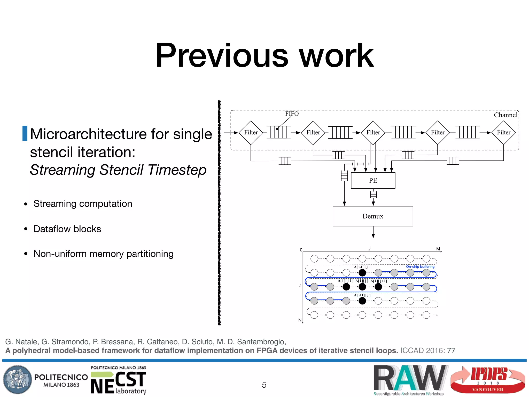 An FPGA-based acceleration methodology and performance model for ...