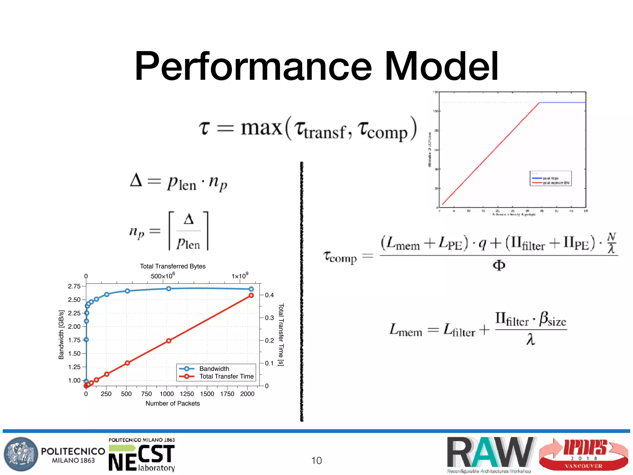 An FPGA-based acceleration methodology and performance model for ...