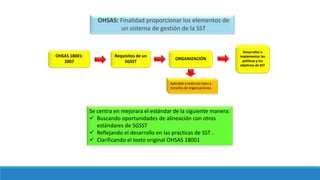 OHSAS: Finalidad proporcionar los elementos de
un sistema de gestión de la SST
OHSAS 18001:
2007
Requisitos de un
SGSST
ORGANIZACIÓN
Desarrollar e
implementar las
políticas y los
objetivos de SST
Aplicable a todos los tipos y
tamaños de organizaciones.
Se centra en mejorara el estándar de la siguiente manera:
 Buscando oportunidades de alineación con otros
estándares de SGSST
 Reflejando el desarrollo en las practicas de SST .
 Clarificando el texto original OHSAS 18001
 